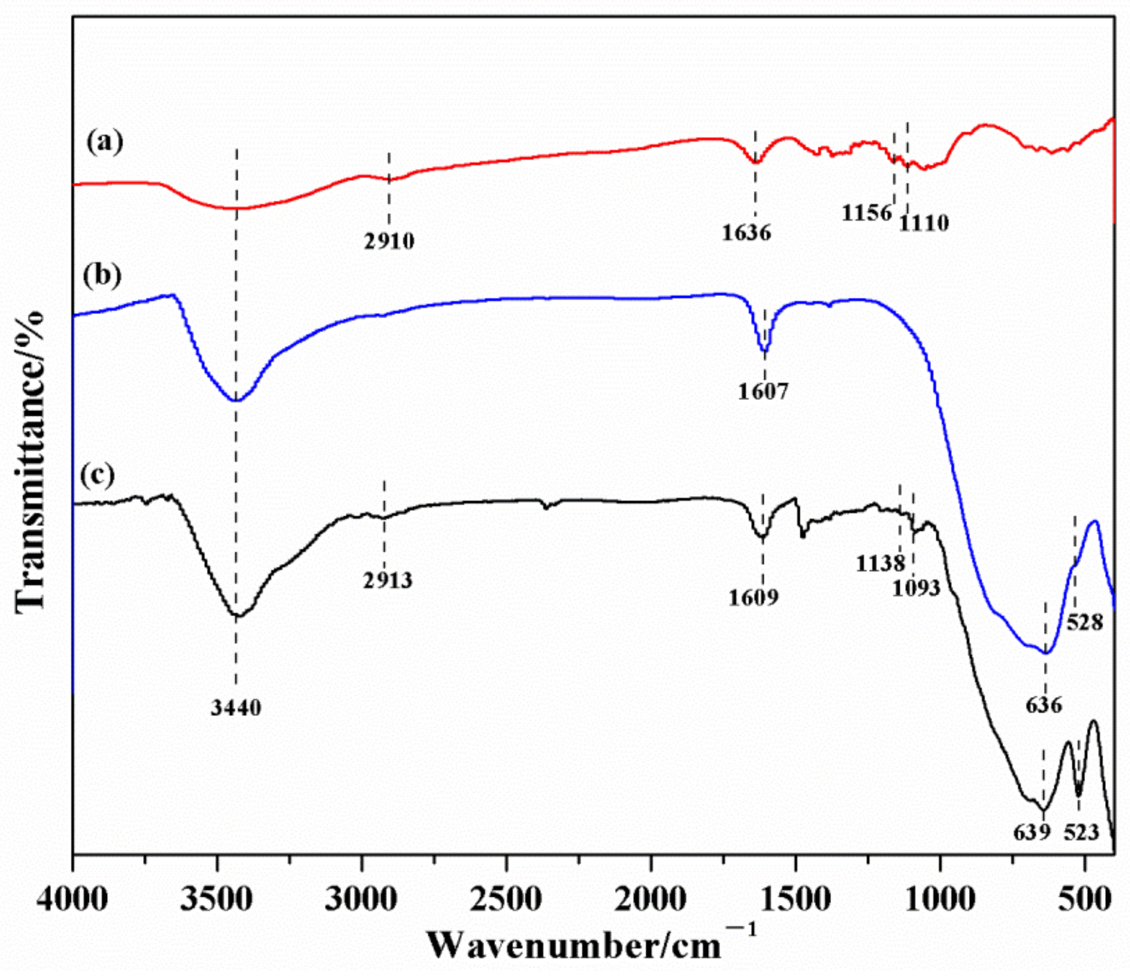 Materials | Free Full-Text | Preparation of BiOCl/Bi2WO6 Photocatalyst ...