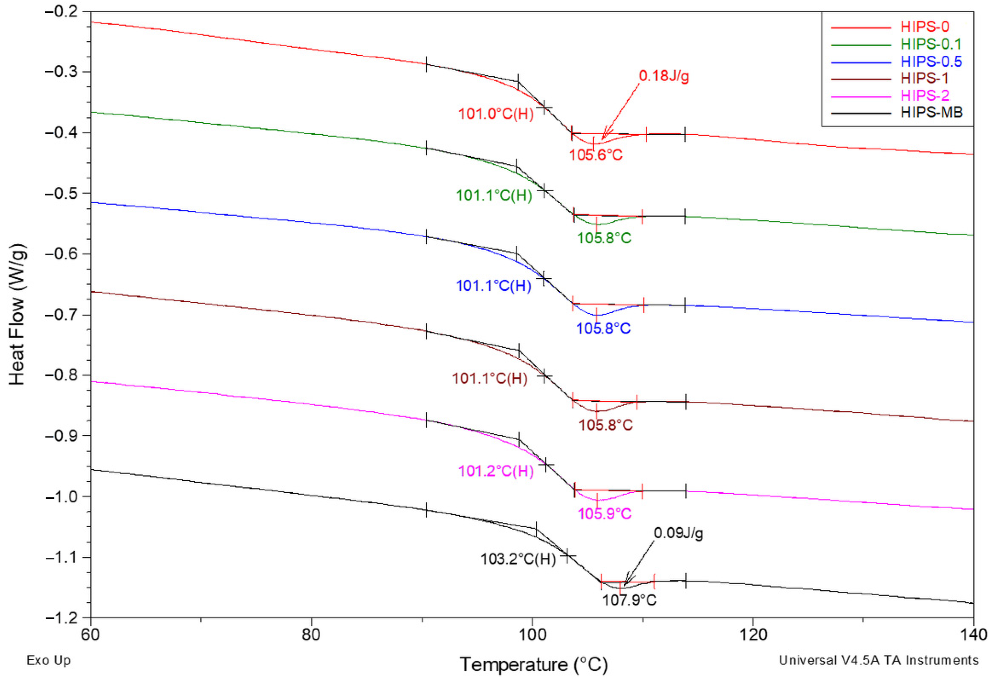 Materials 14 07008 g008