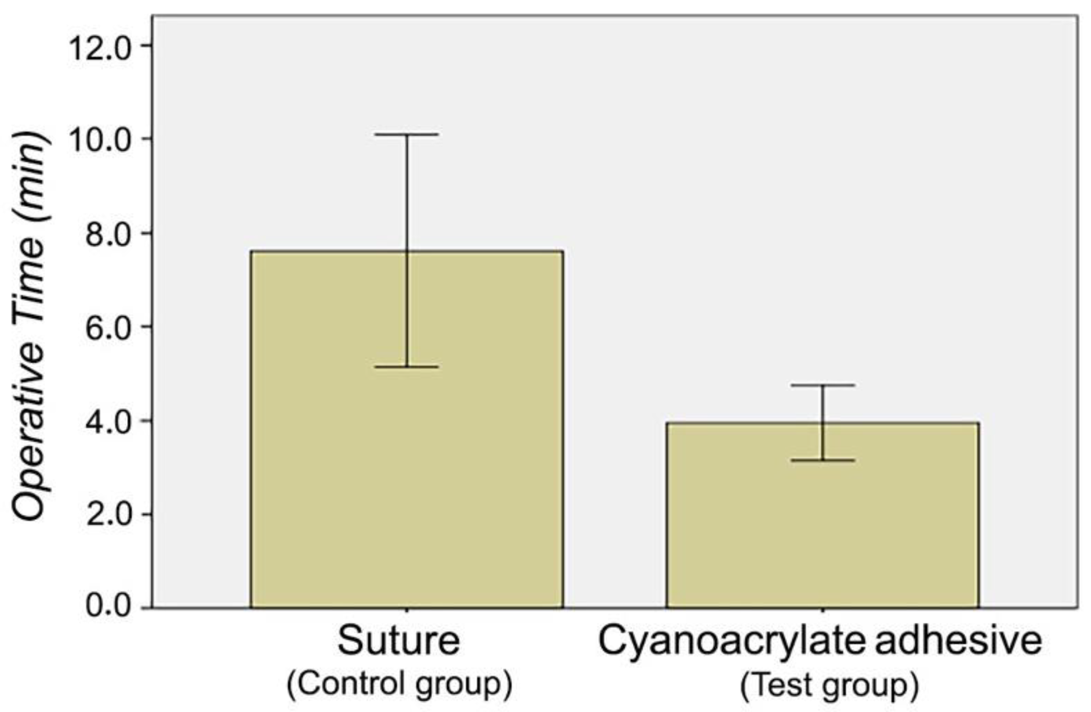 Morphological comparison of fibrin glue, CPAA glue, and suture in the