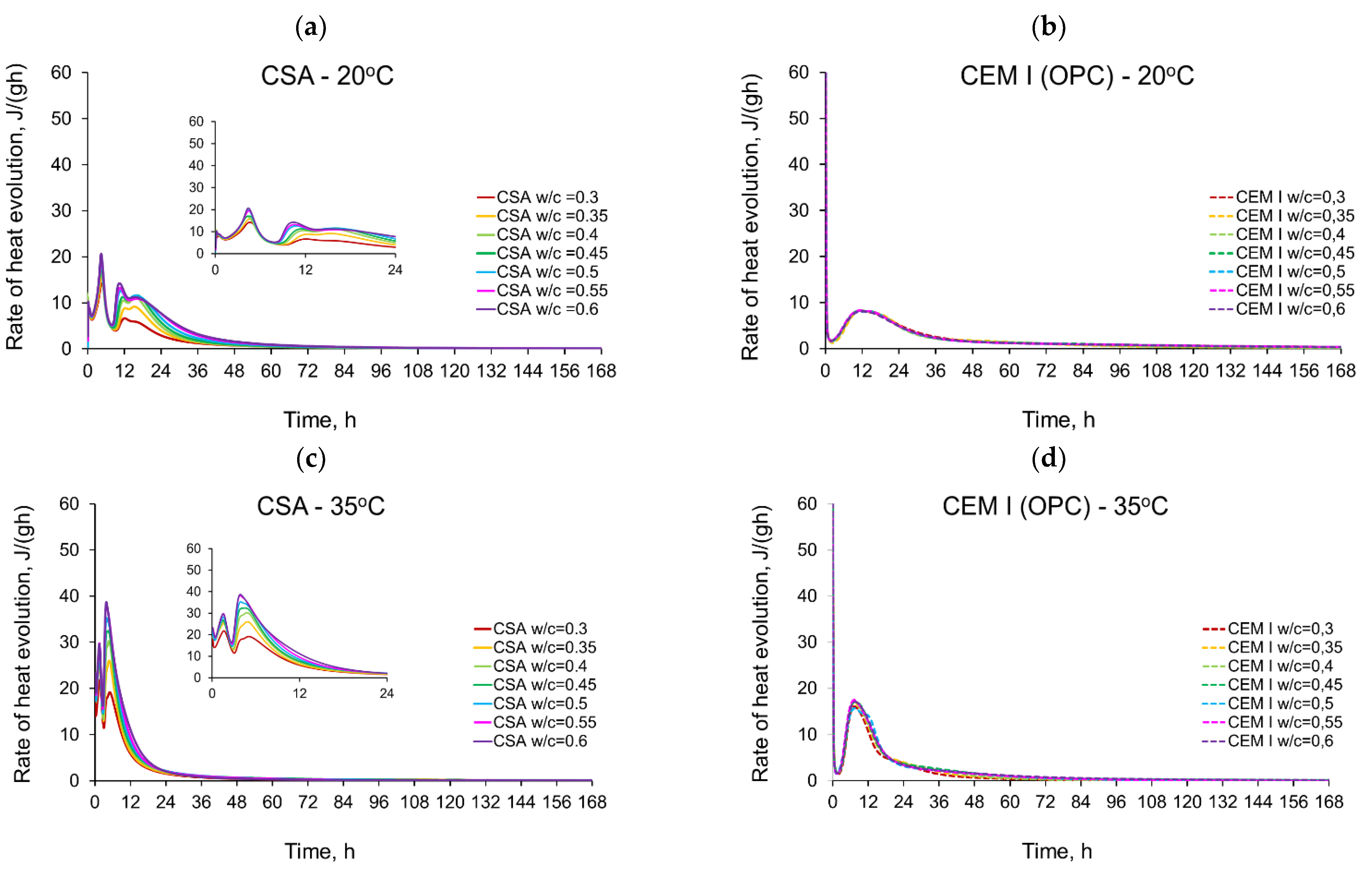 Materials 14 07011 g003a