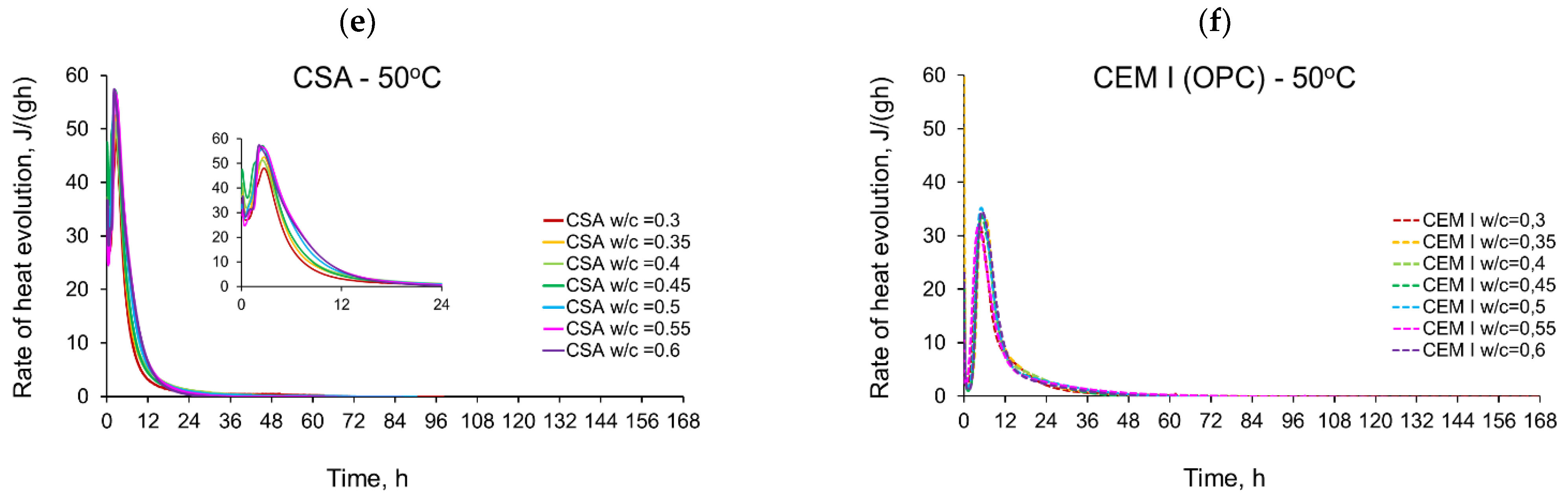 Materials 14 07011 g003b