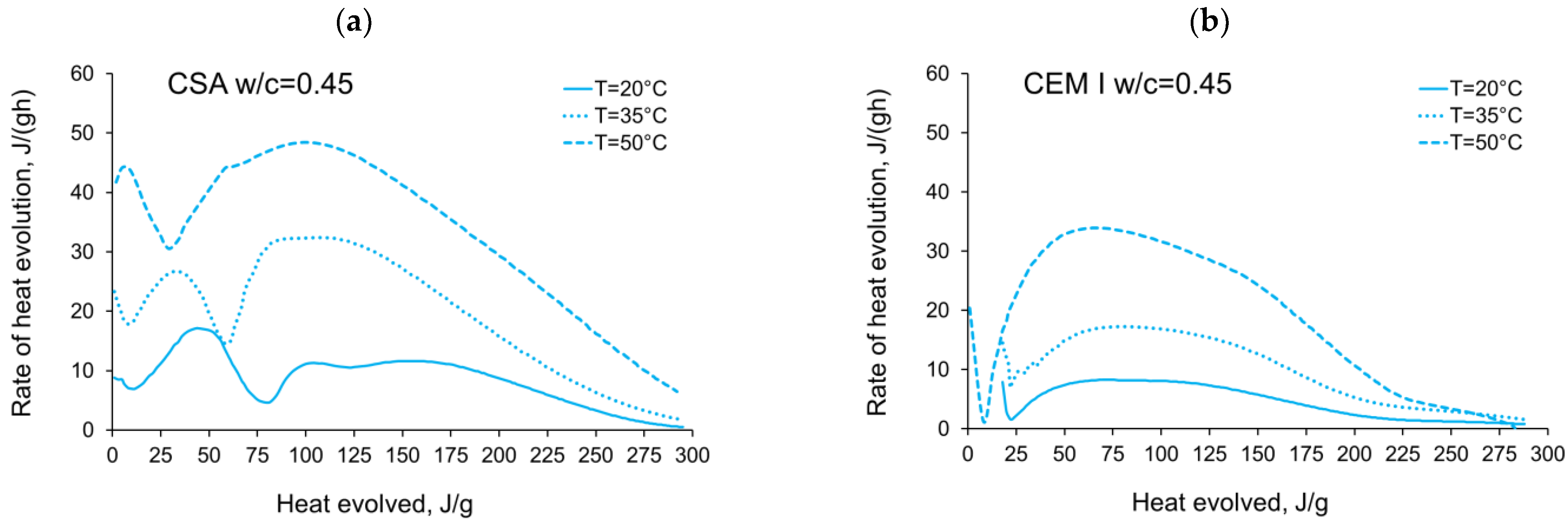 Materials 14 07011 g007