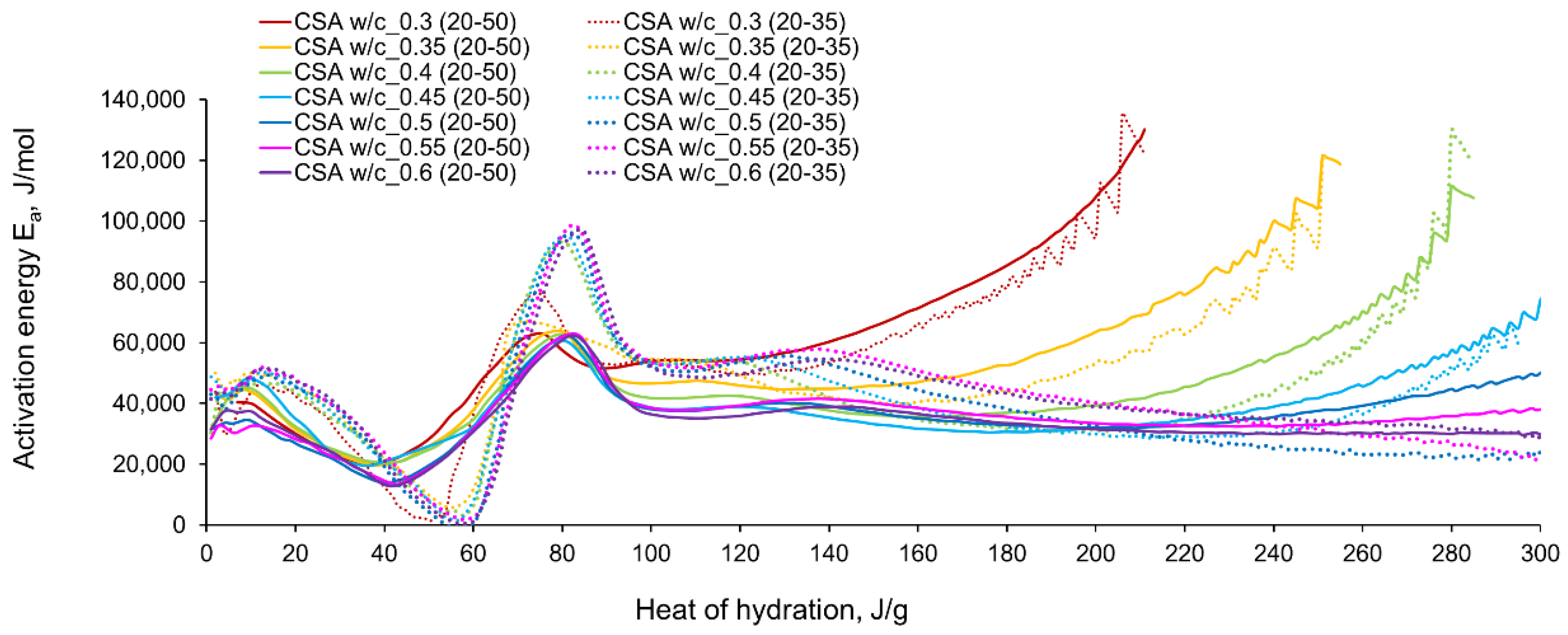 Materials 14 07011 g011
