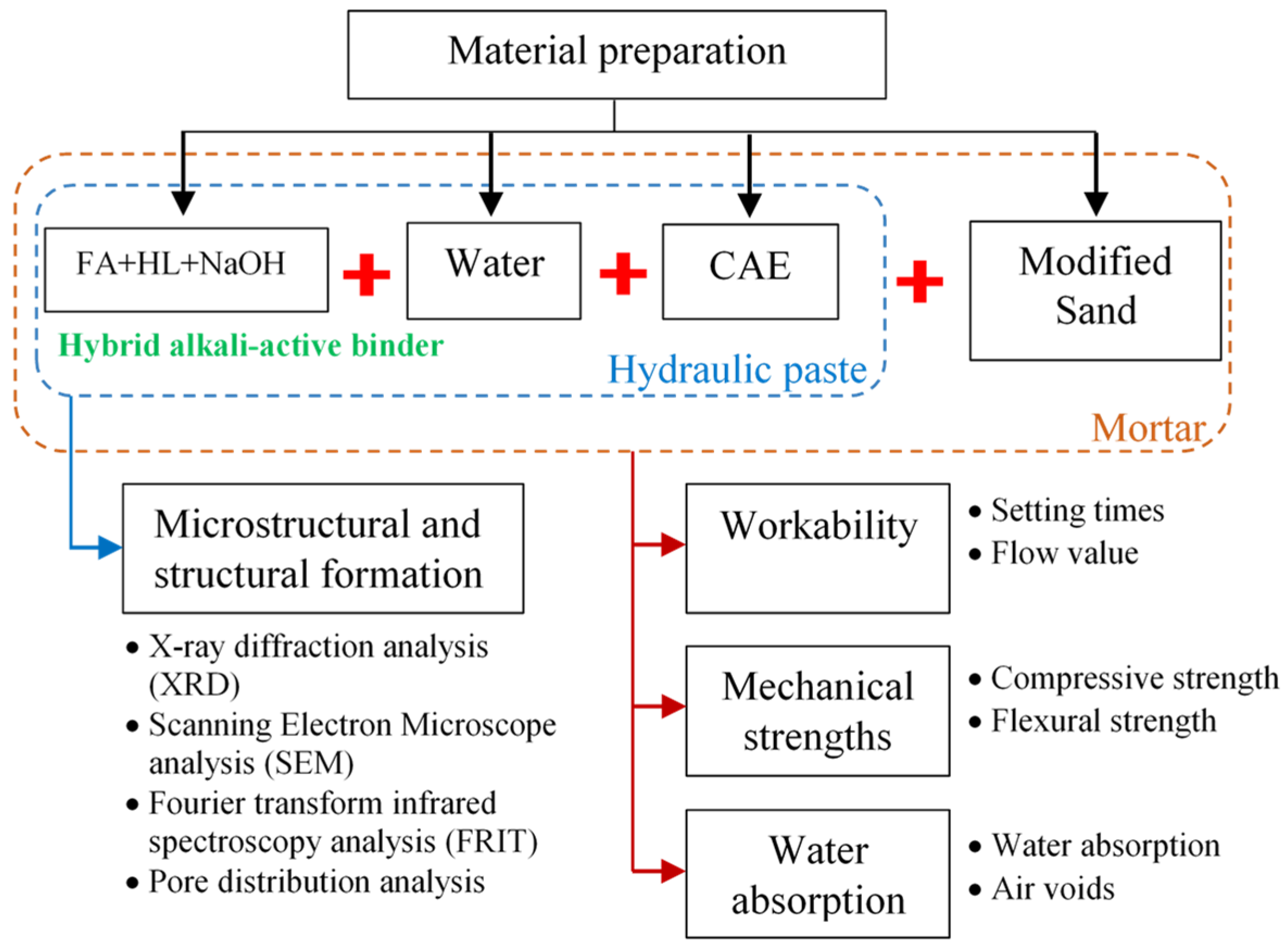 Materials 14 07017 g004