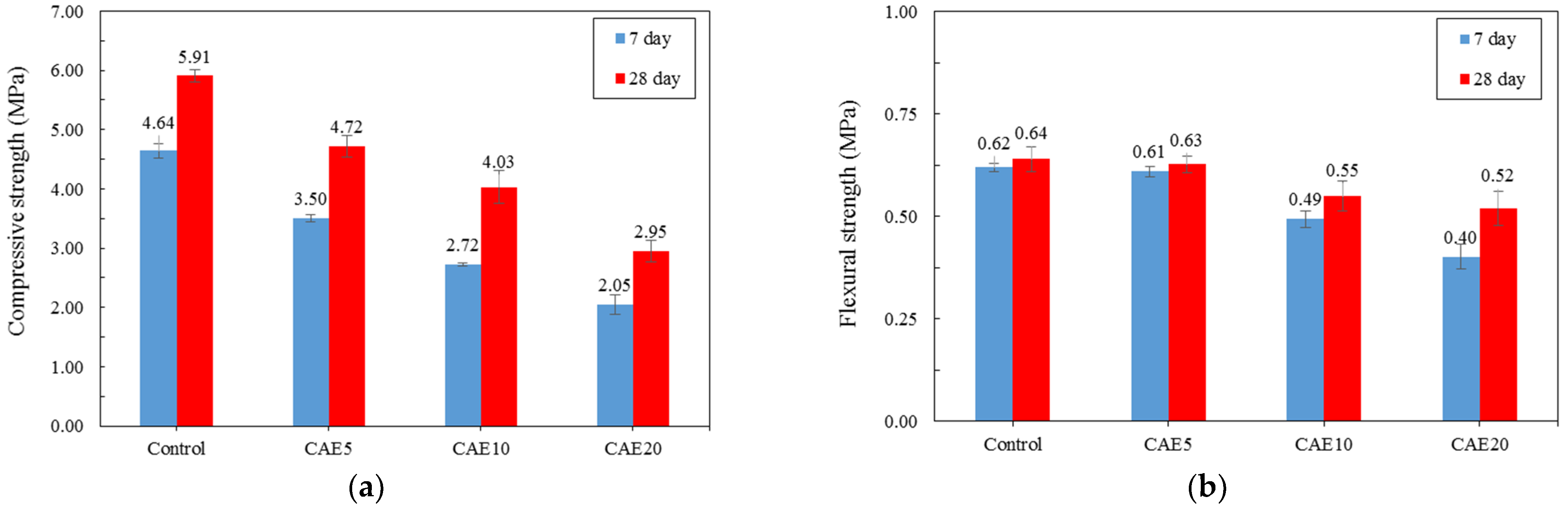 Materials 14 07017 g006