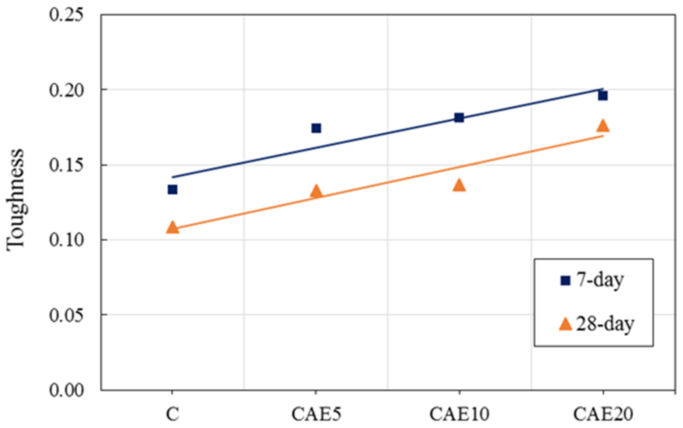 Materials 14 07017 g008