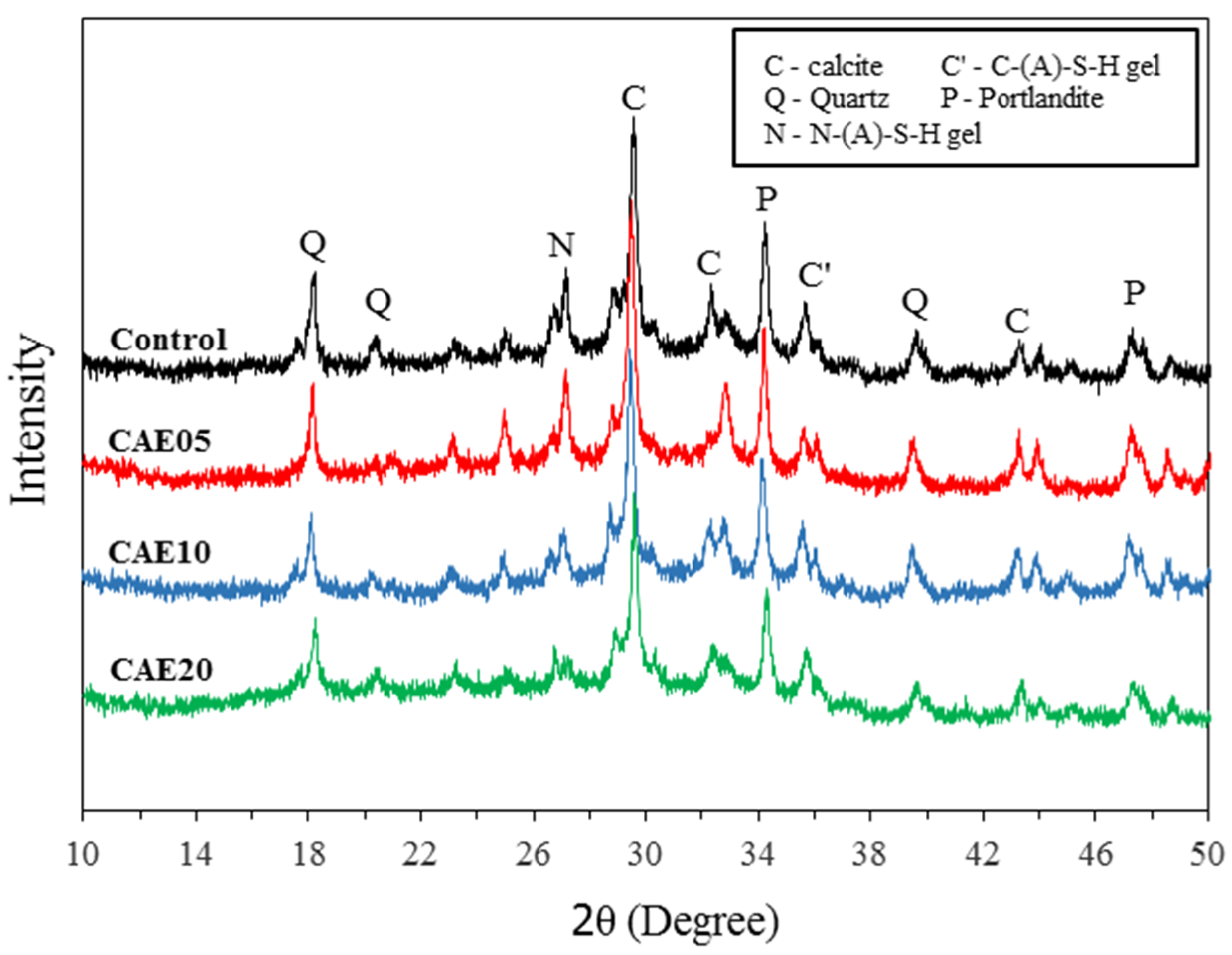 Materials 14 07017 g010