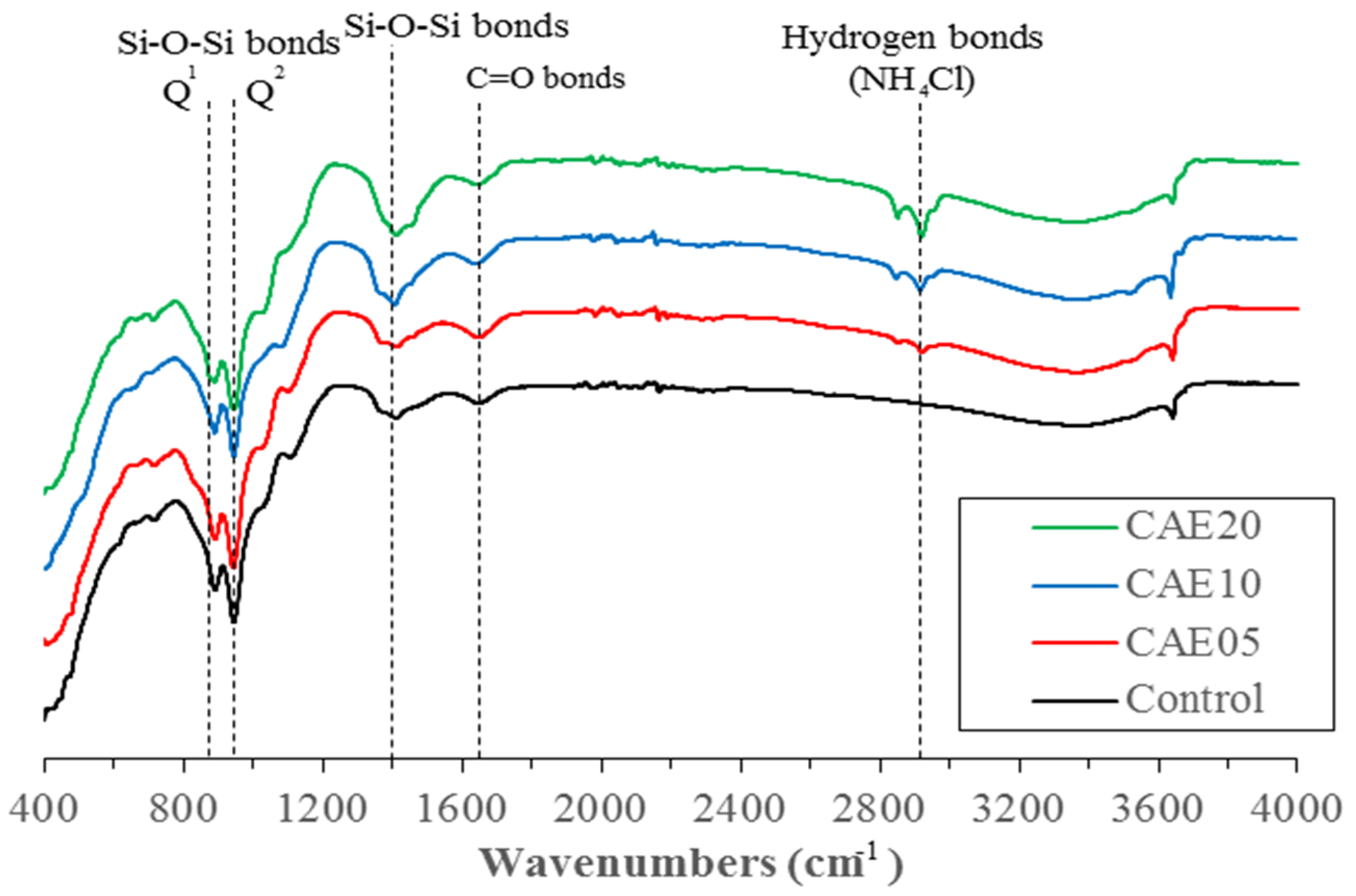 Materials 14 07017 g011