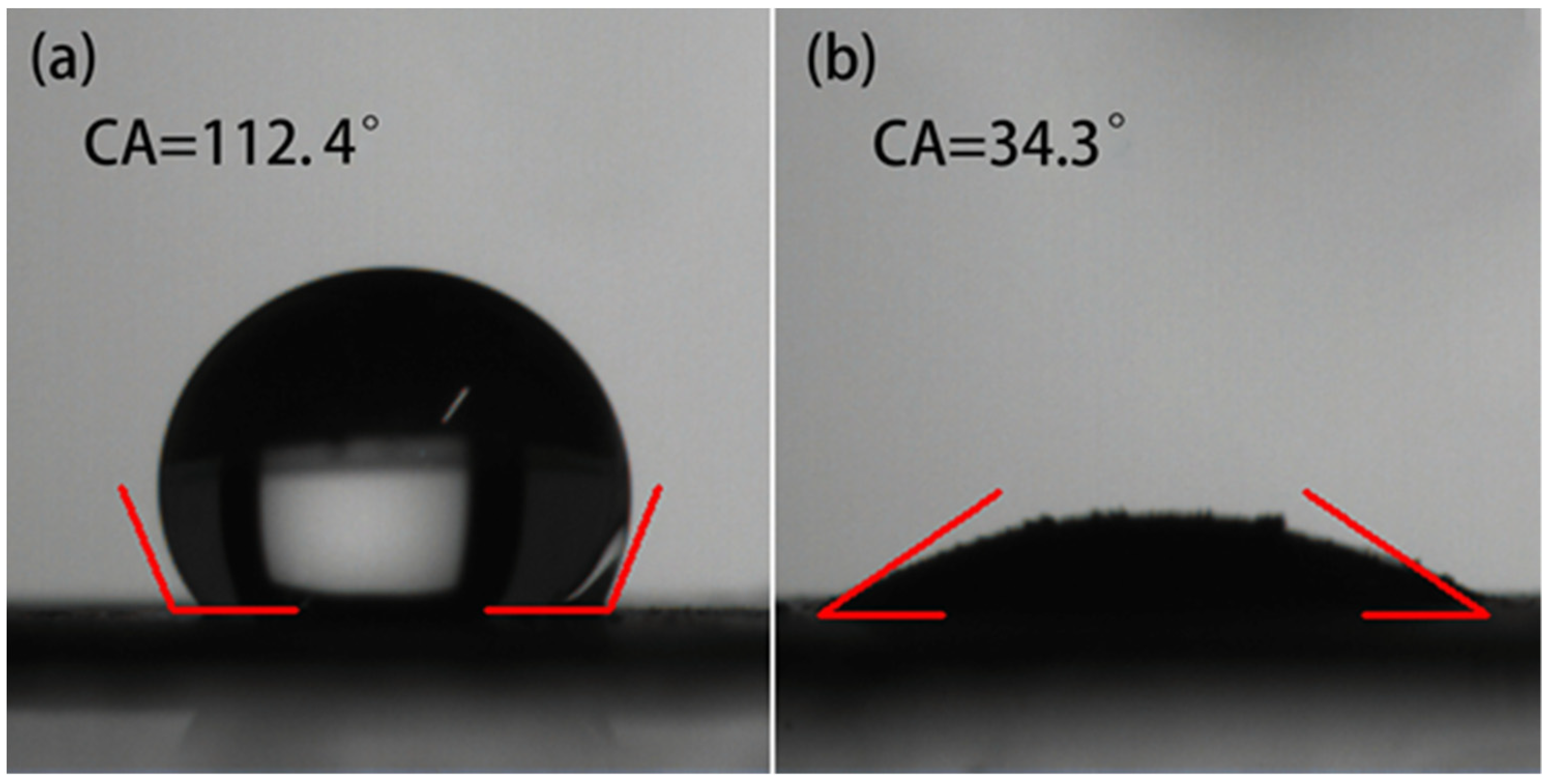 Materials 14 07020 g006