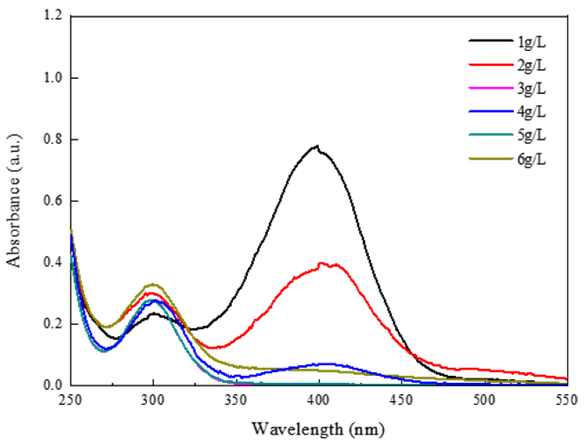 Materials 14 07020 g008