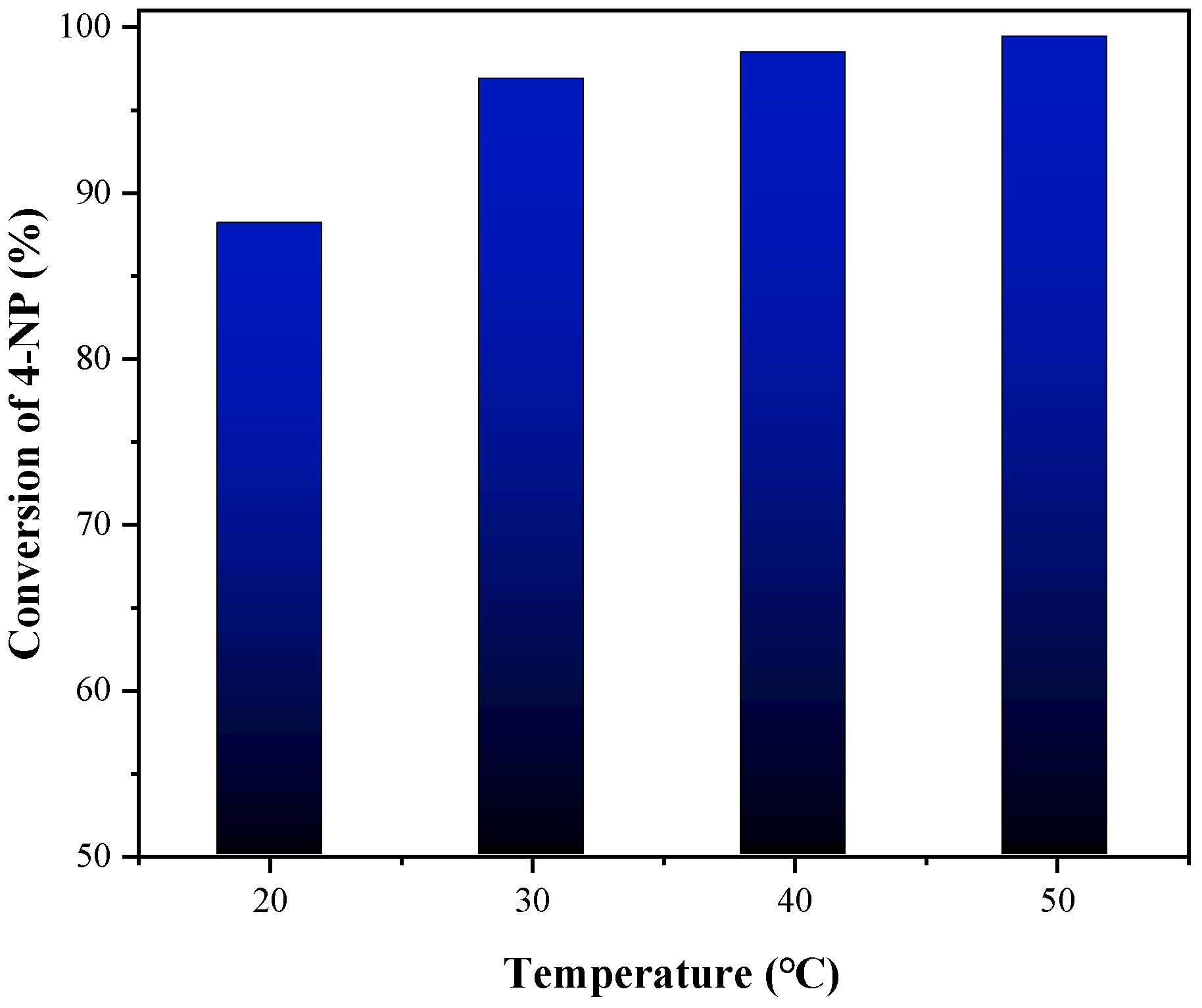 Materials 14 07020 g010
