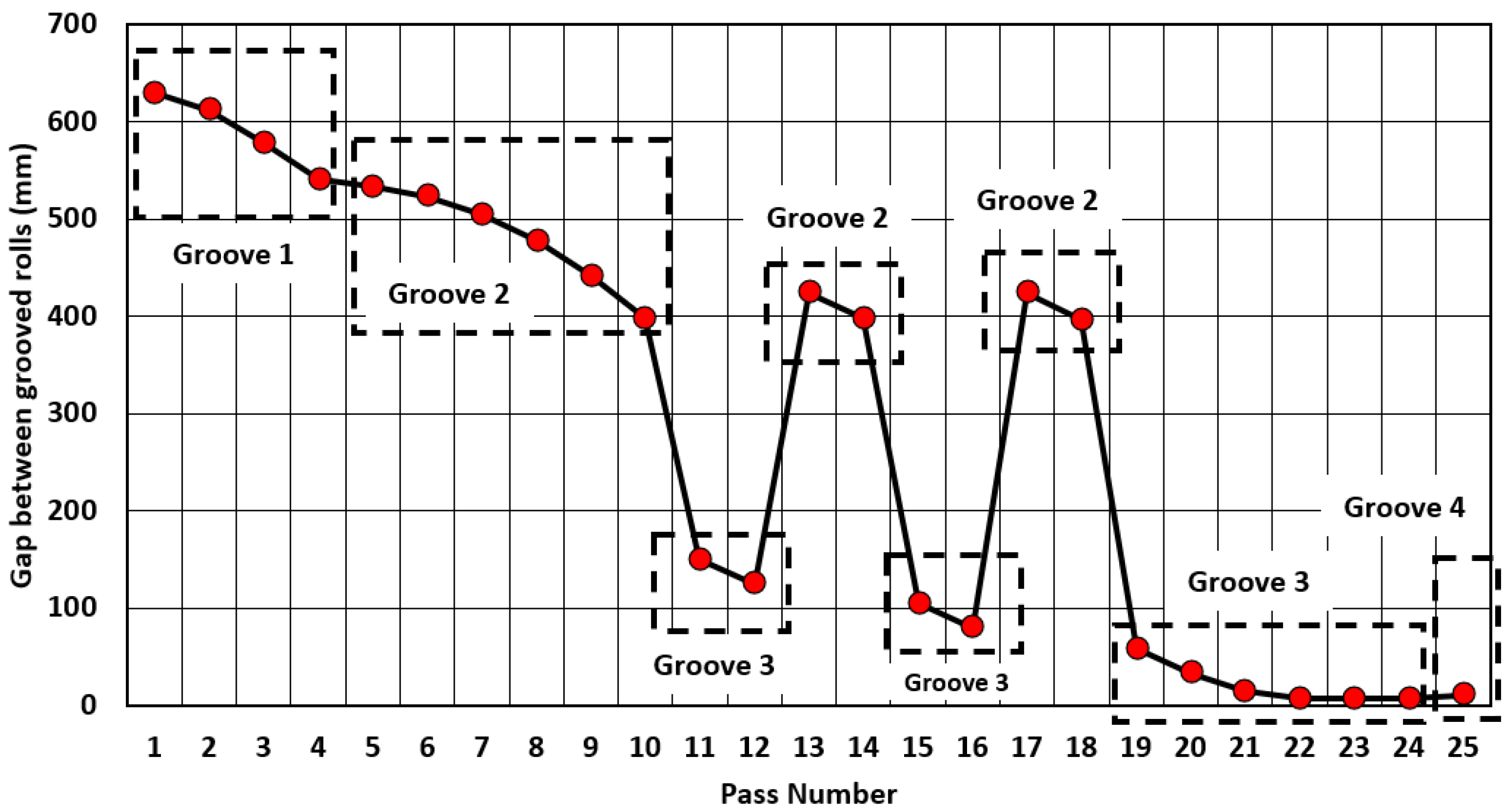 Materials 14 07038 g003