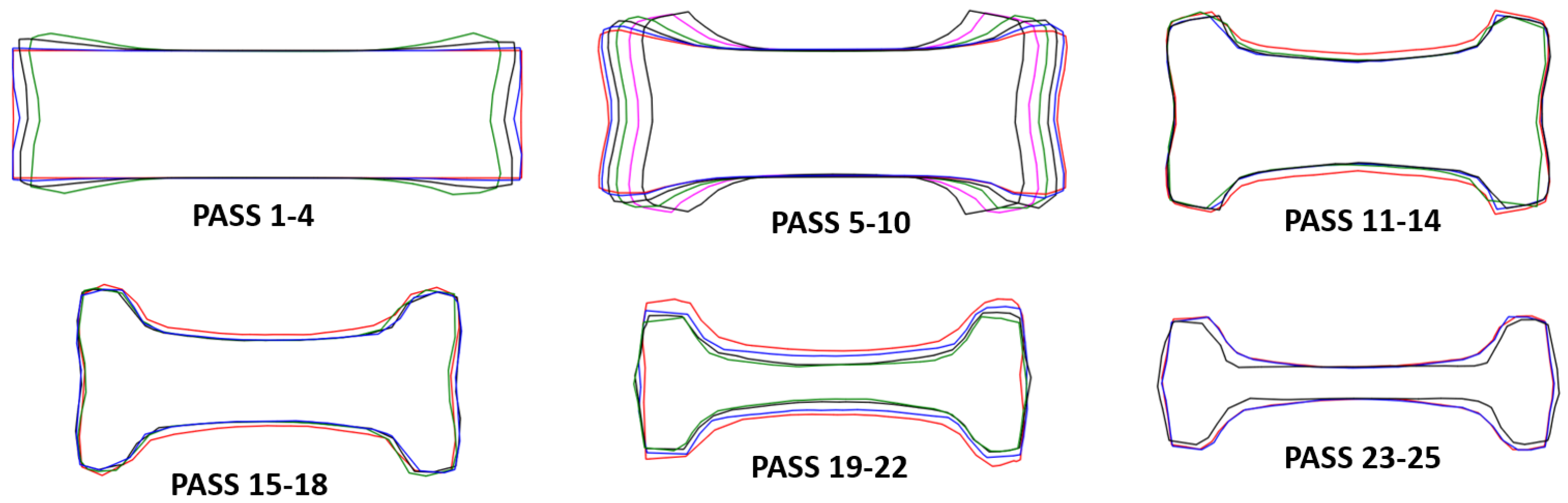 Materials 14 07038 g012