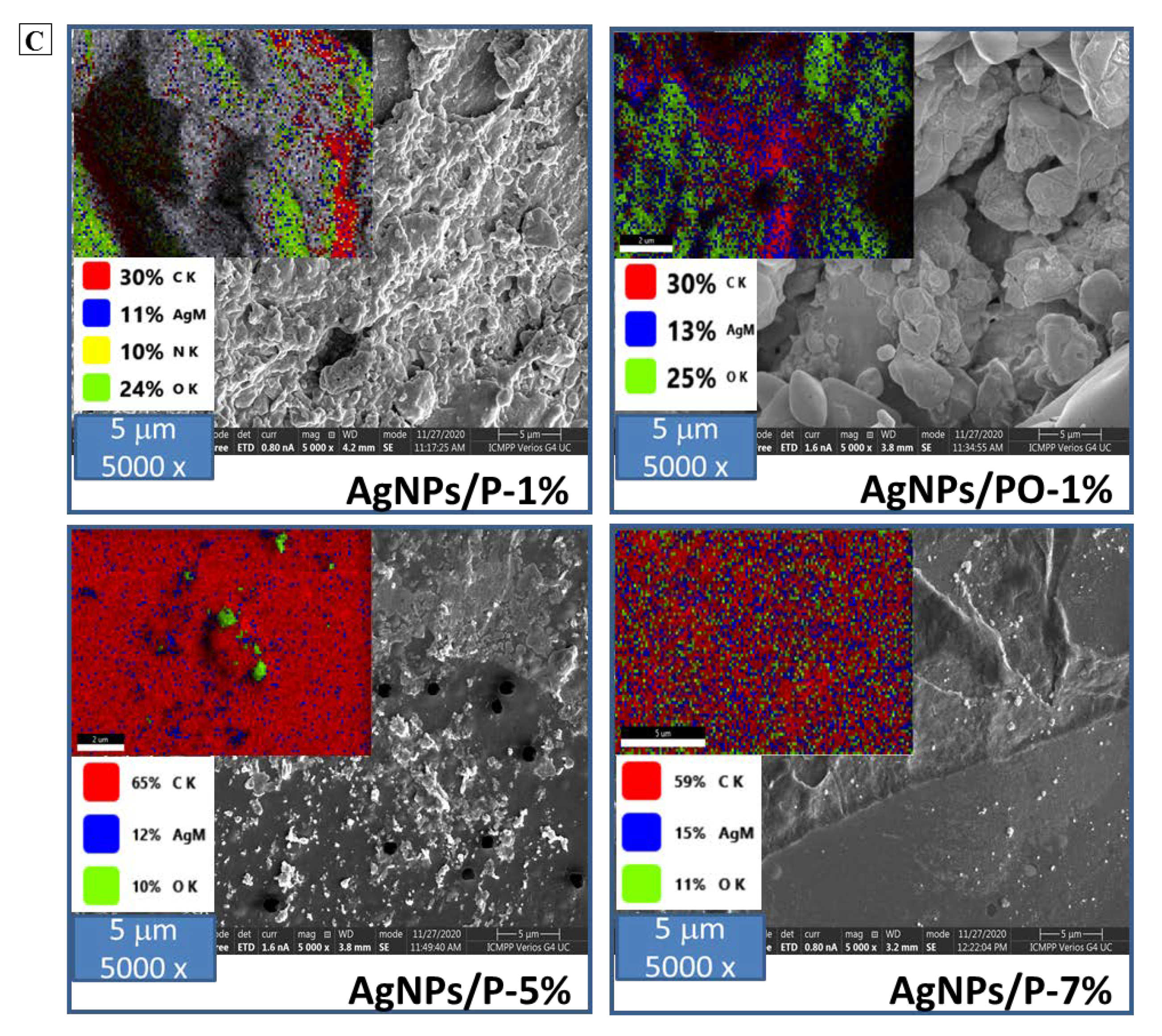 Materials | Free Full-Text | Synthesis, Characterization, and 