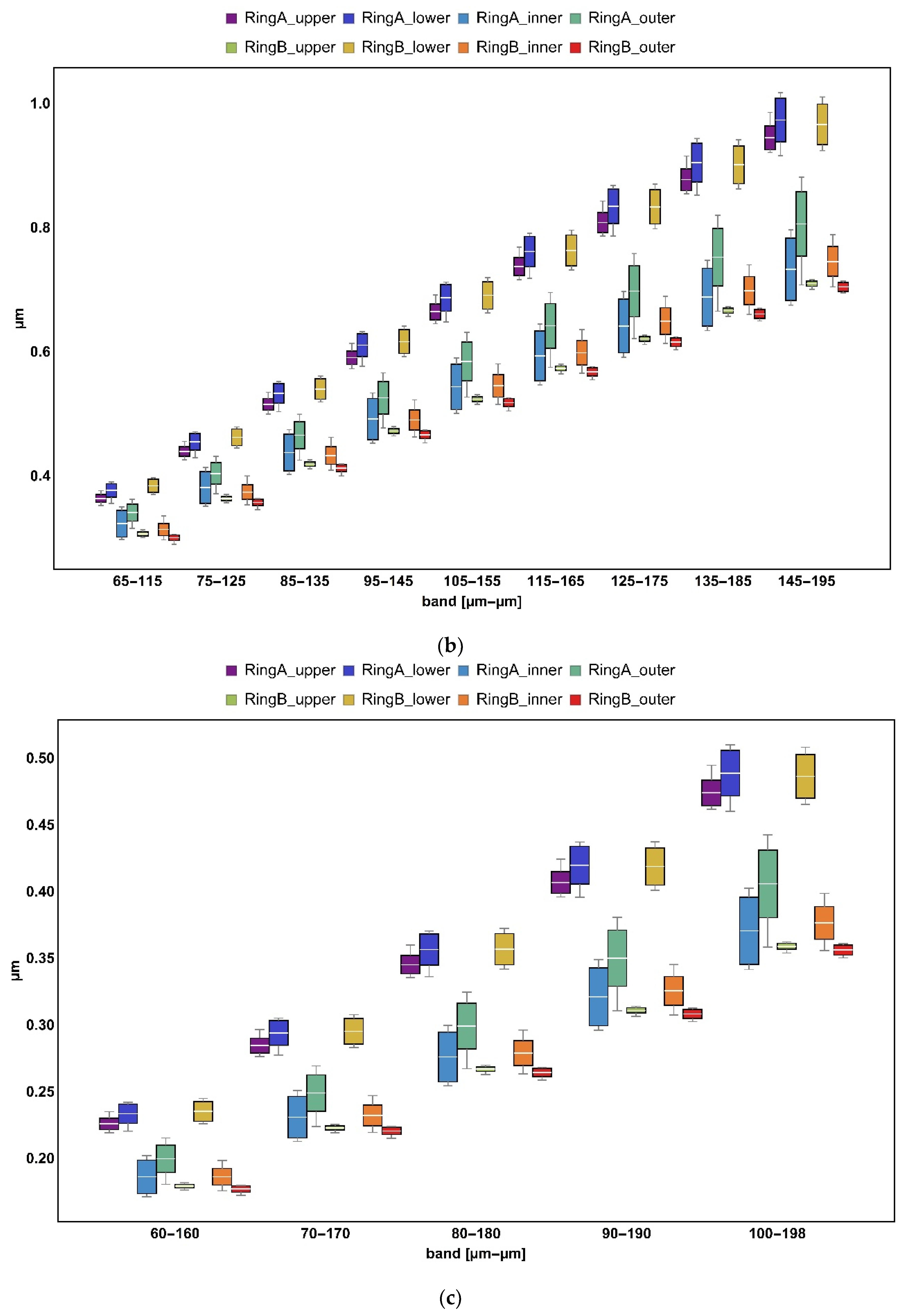 Materials 14 07044 g006b