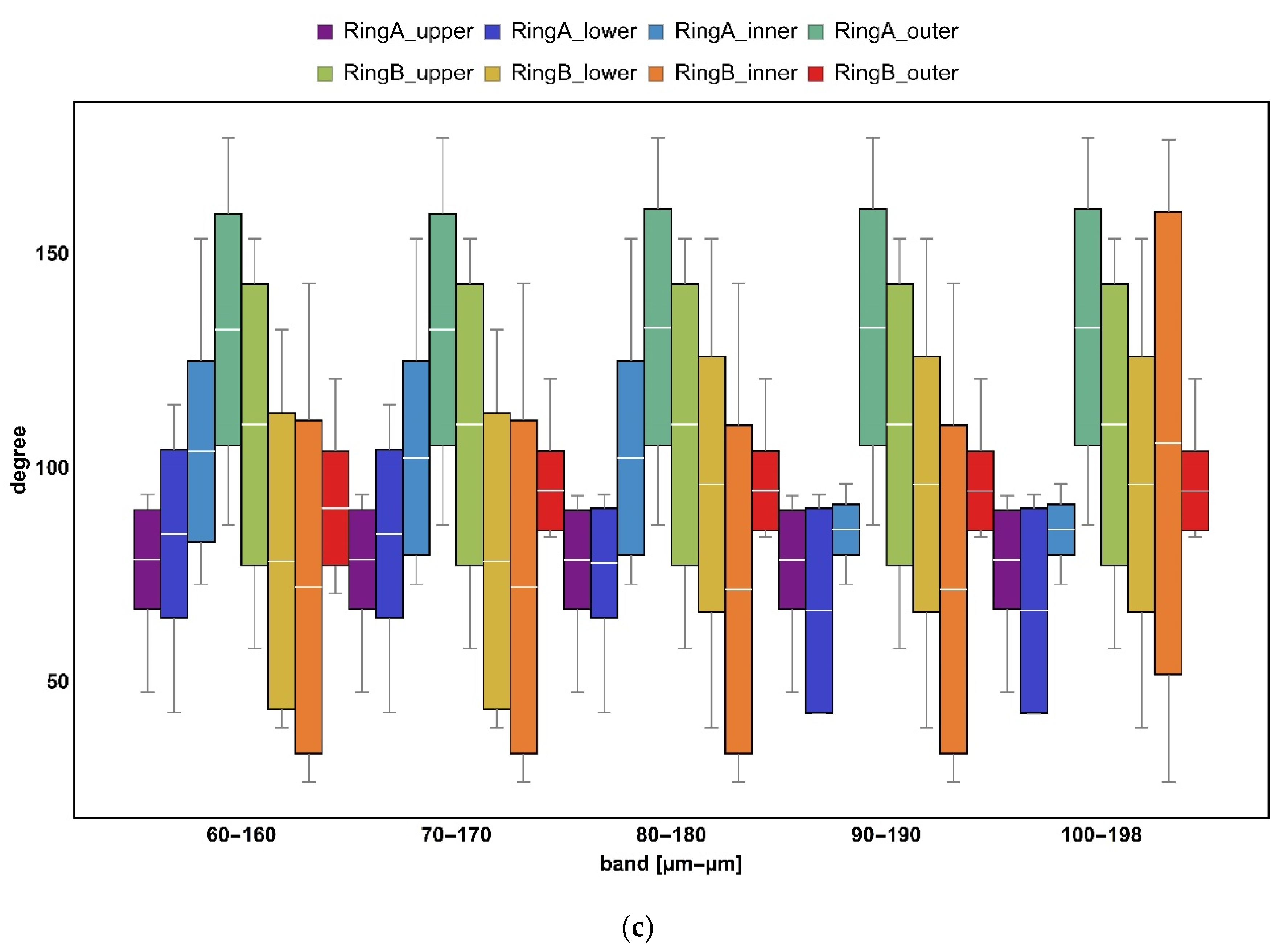Materials 14 07044 g007b
