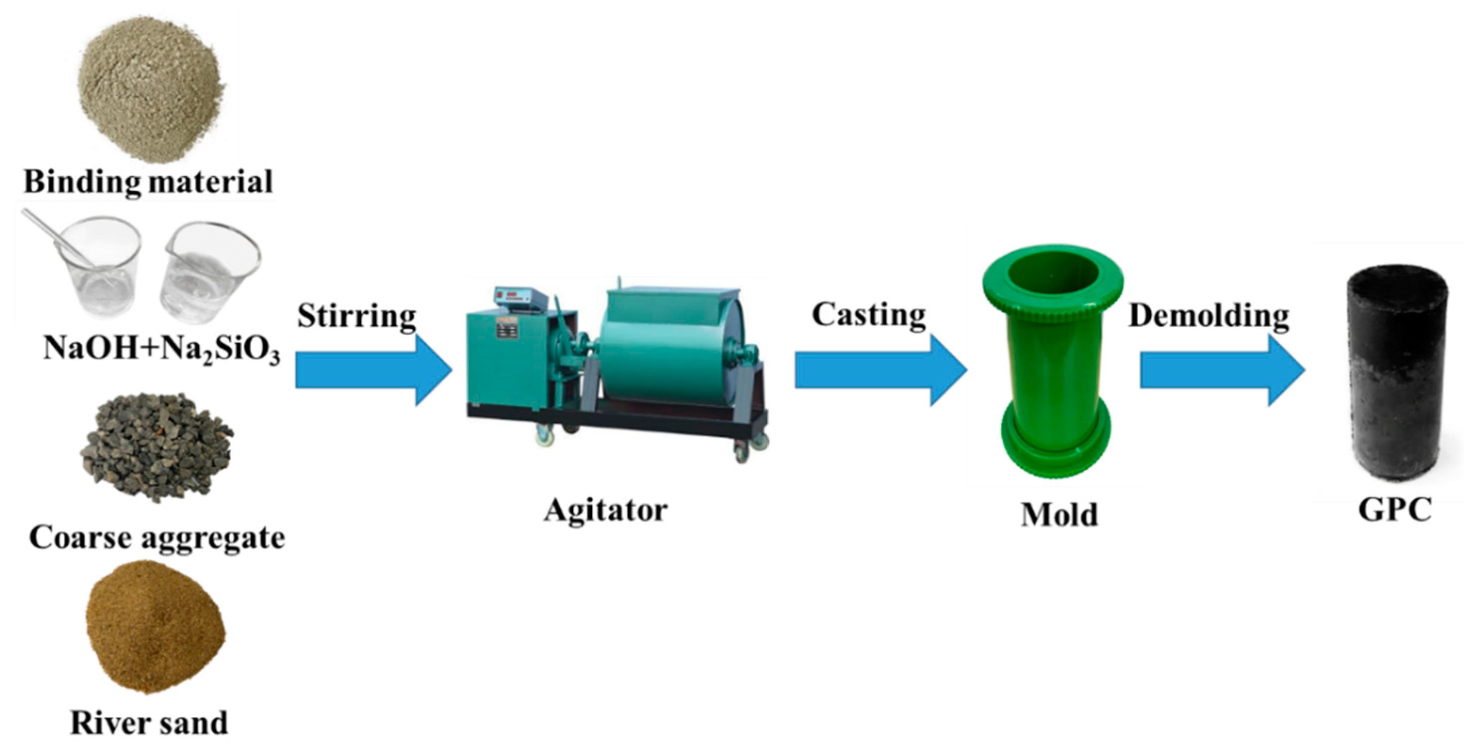 Materials 14 07109 g001