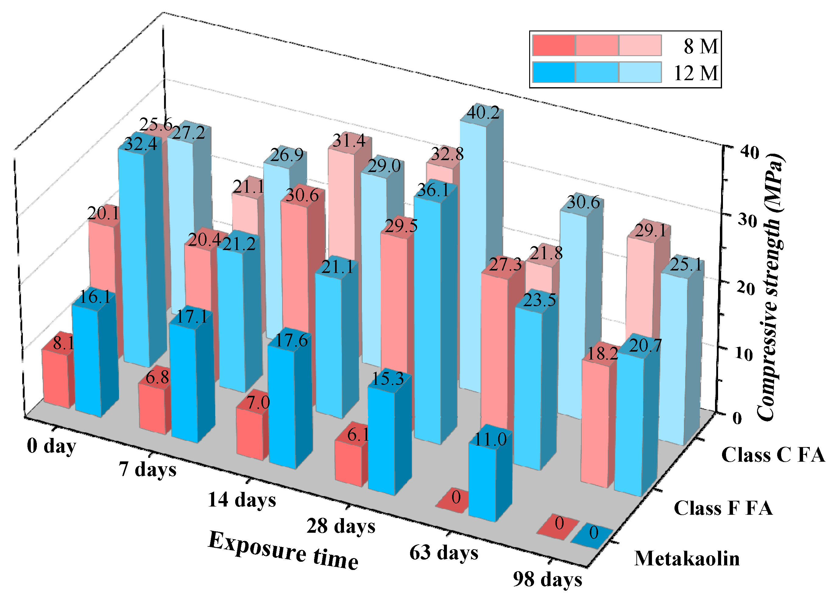 Materials 14 07109 g006