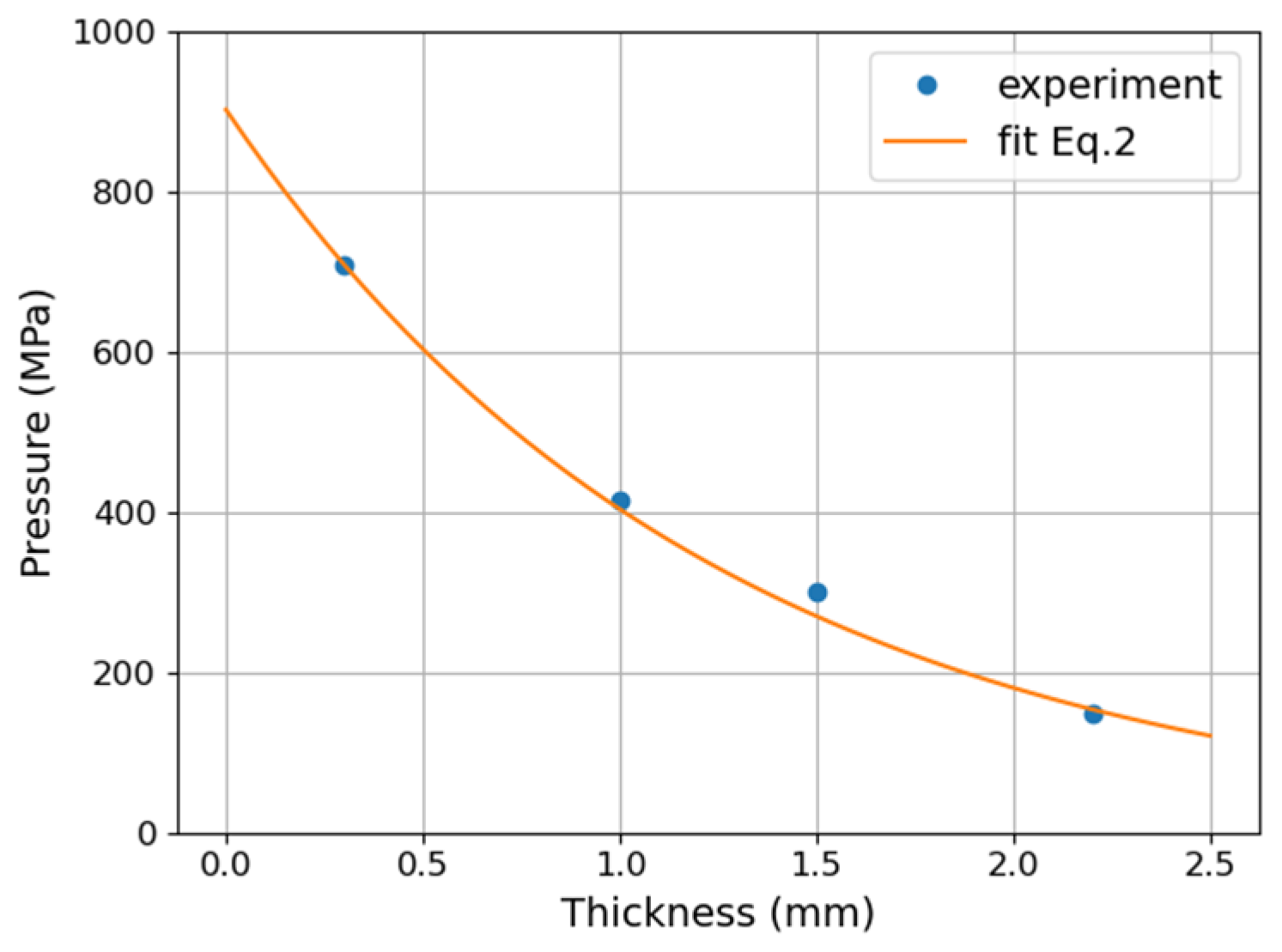 Materials 14 07111 g006