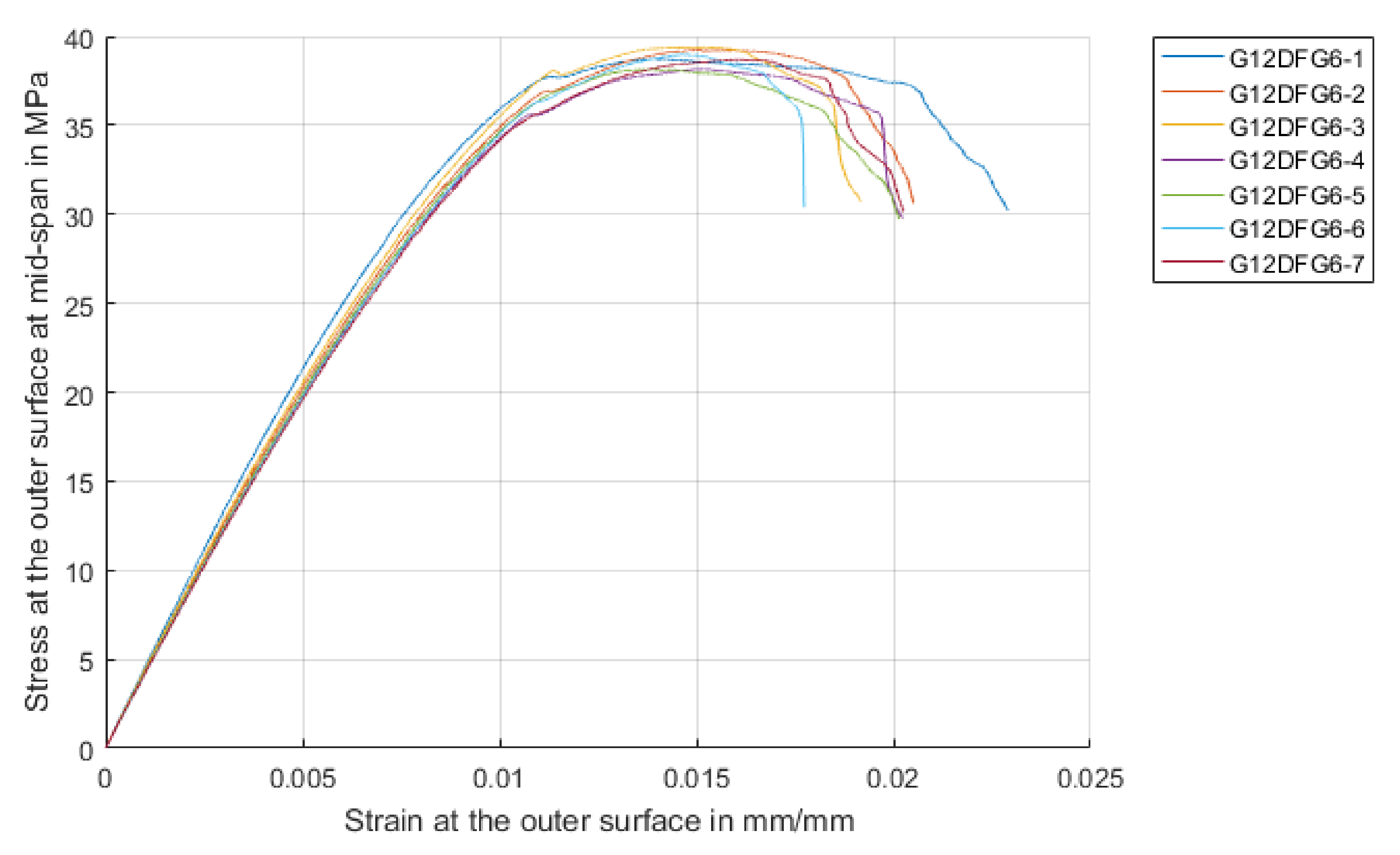 Materials 14 07118 g005