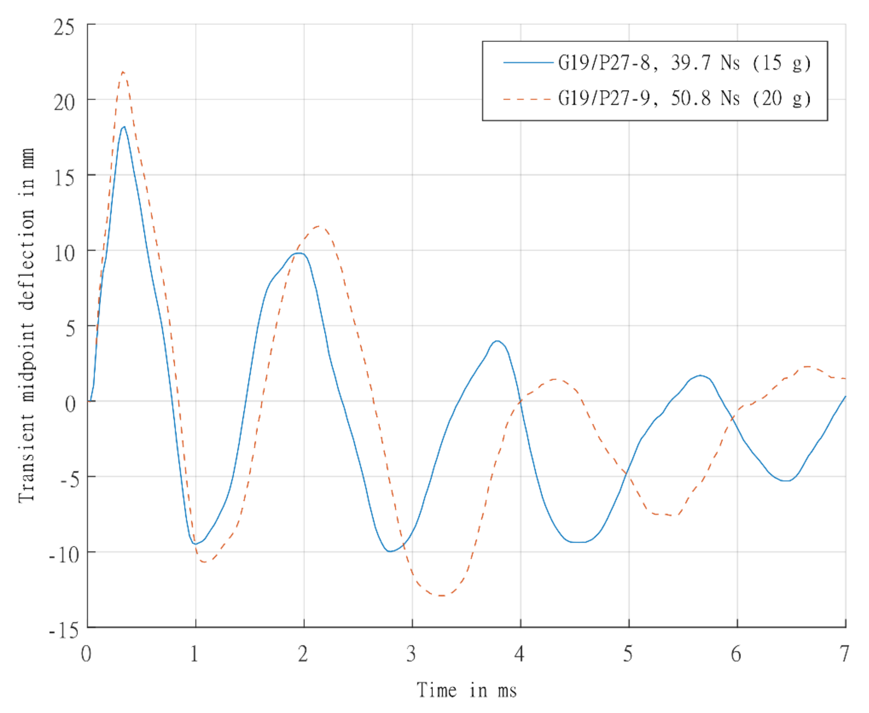 Materials 14 07118 g015