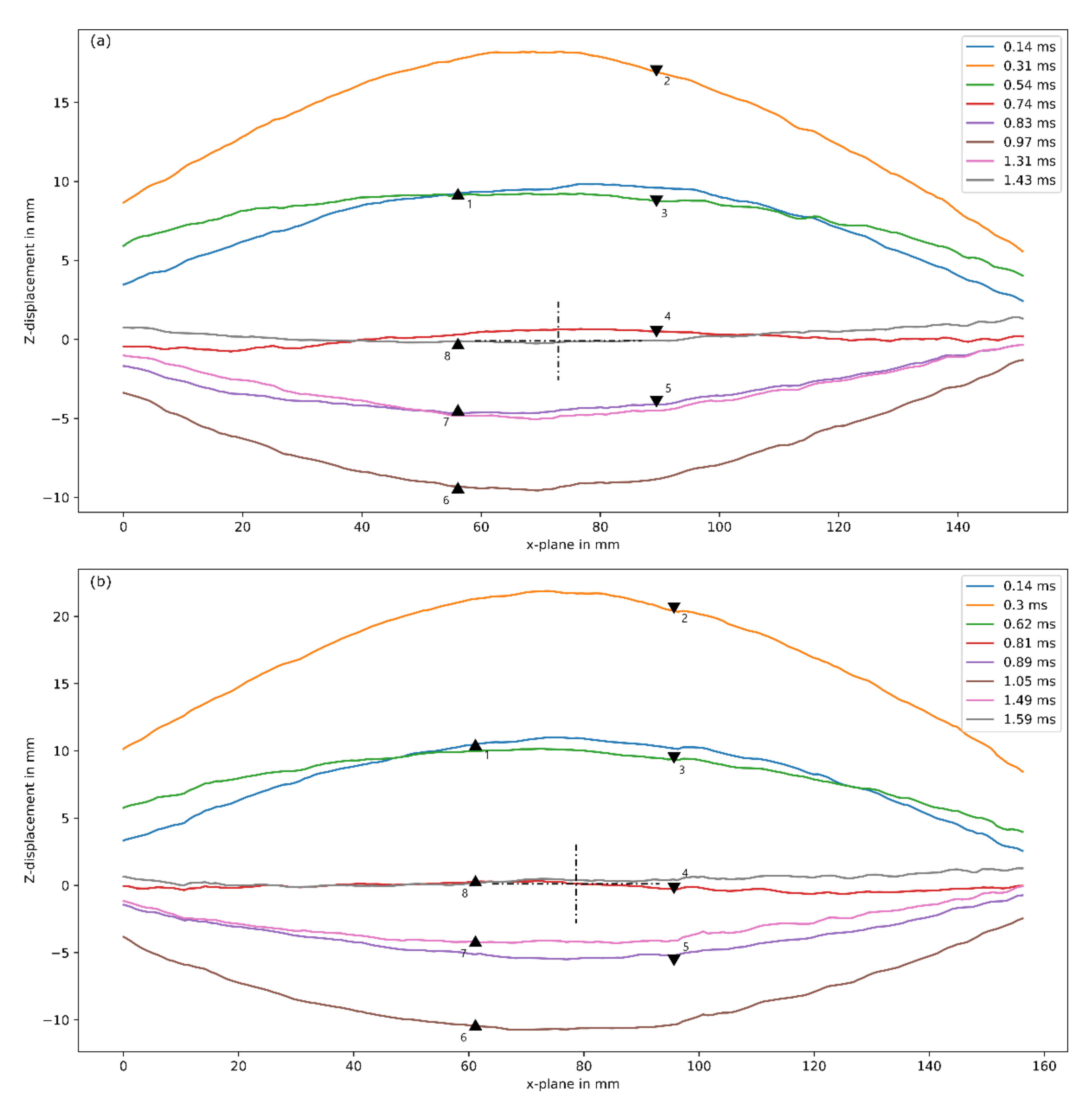 Materials 14 07118 g016
