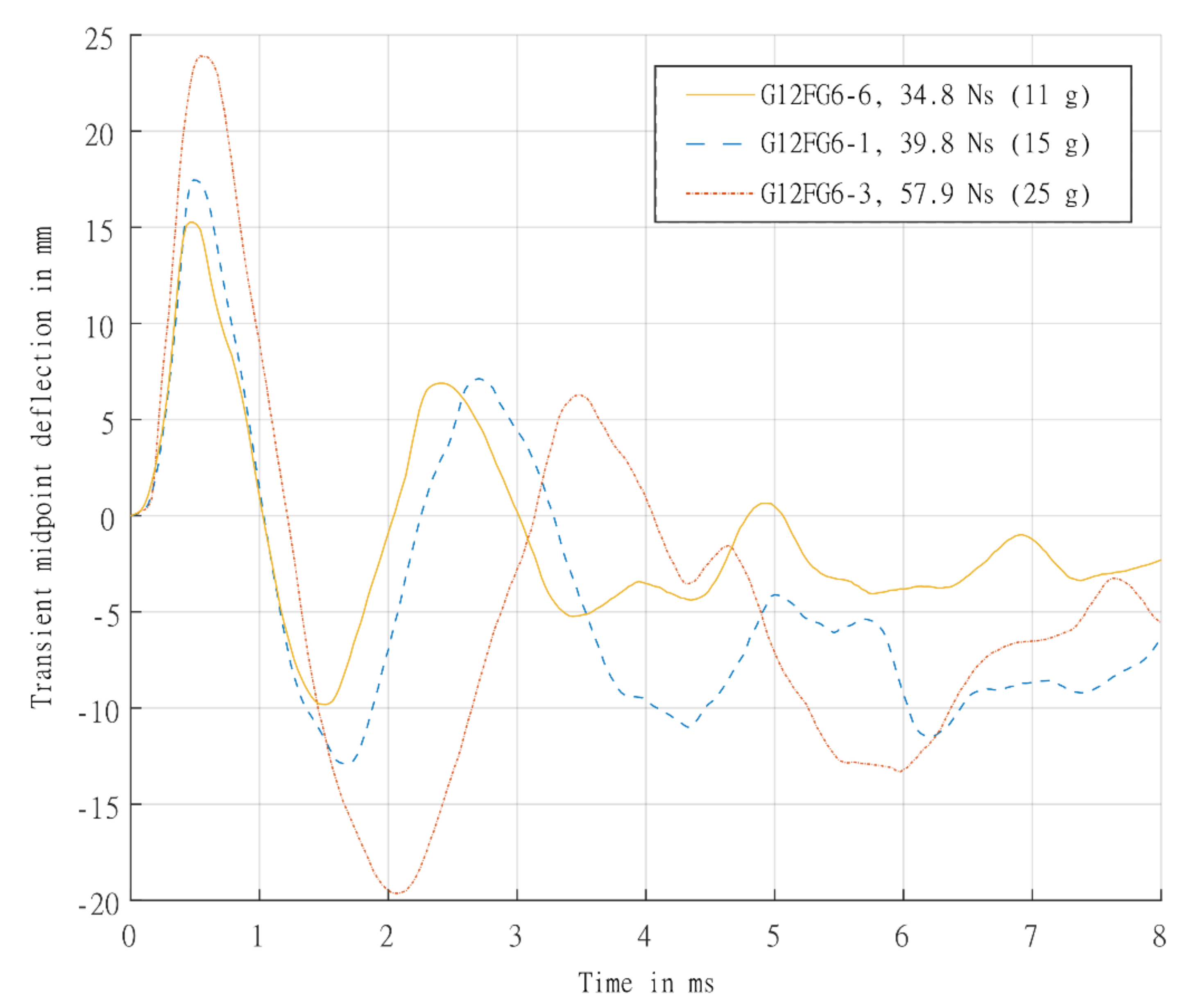 Materials 14 07118 g017