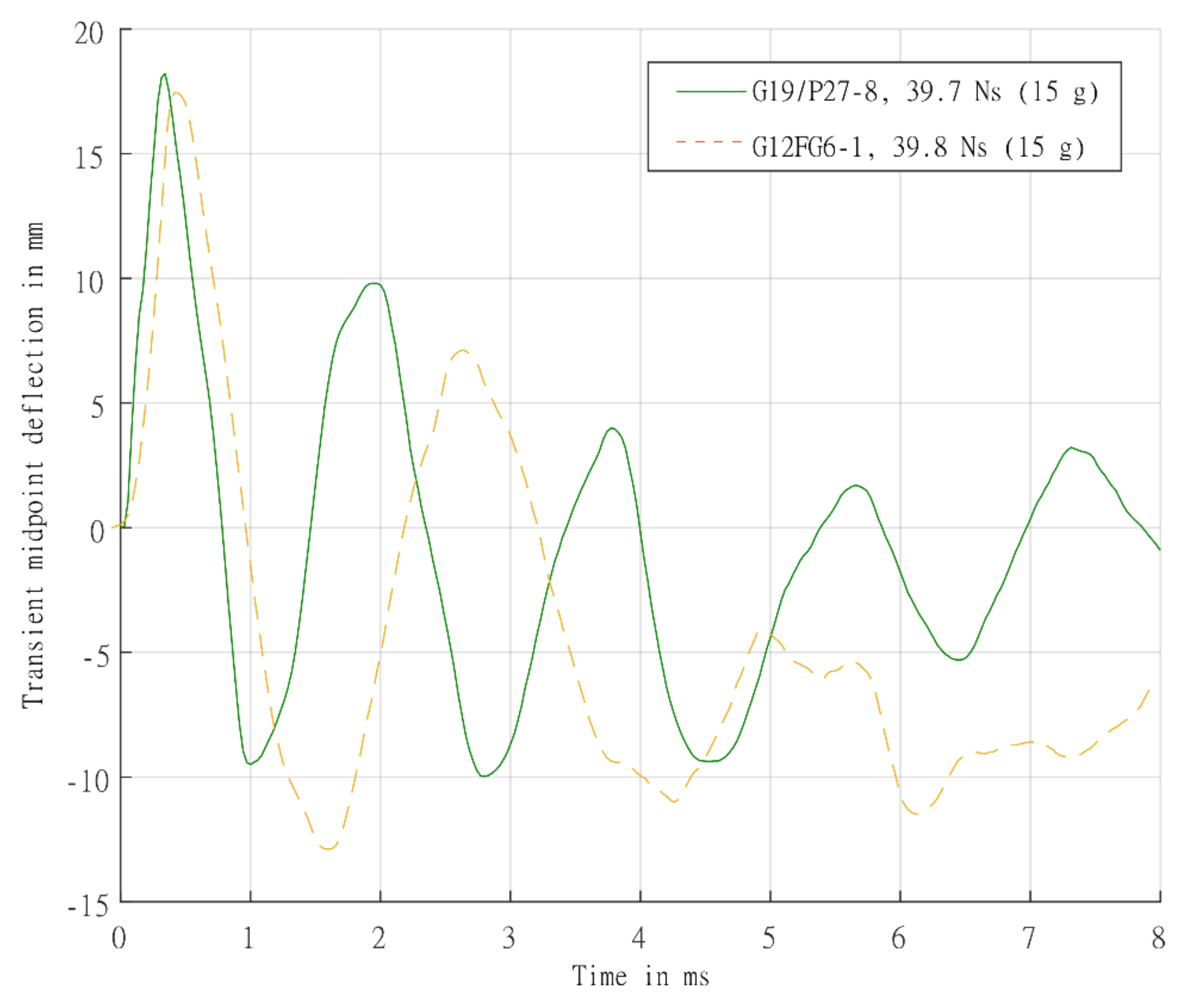 Materials 14 07118 g018