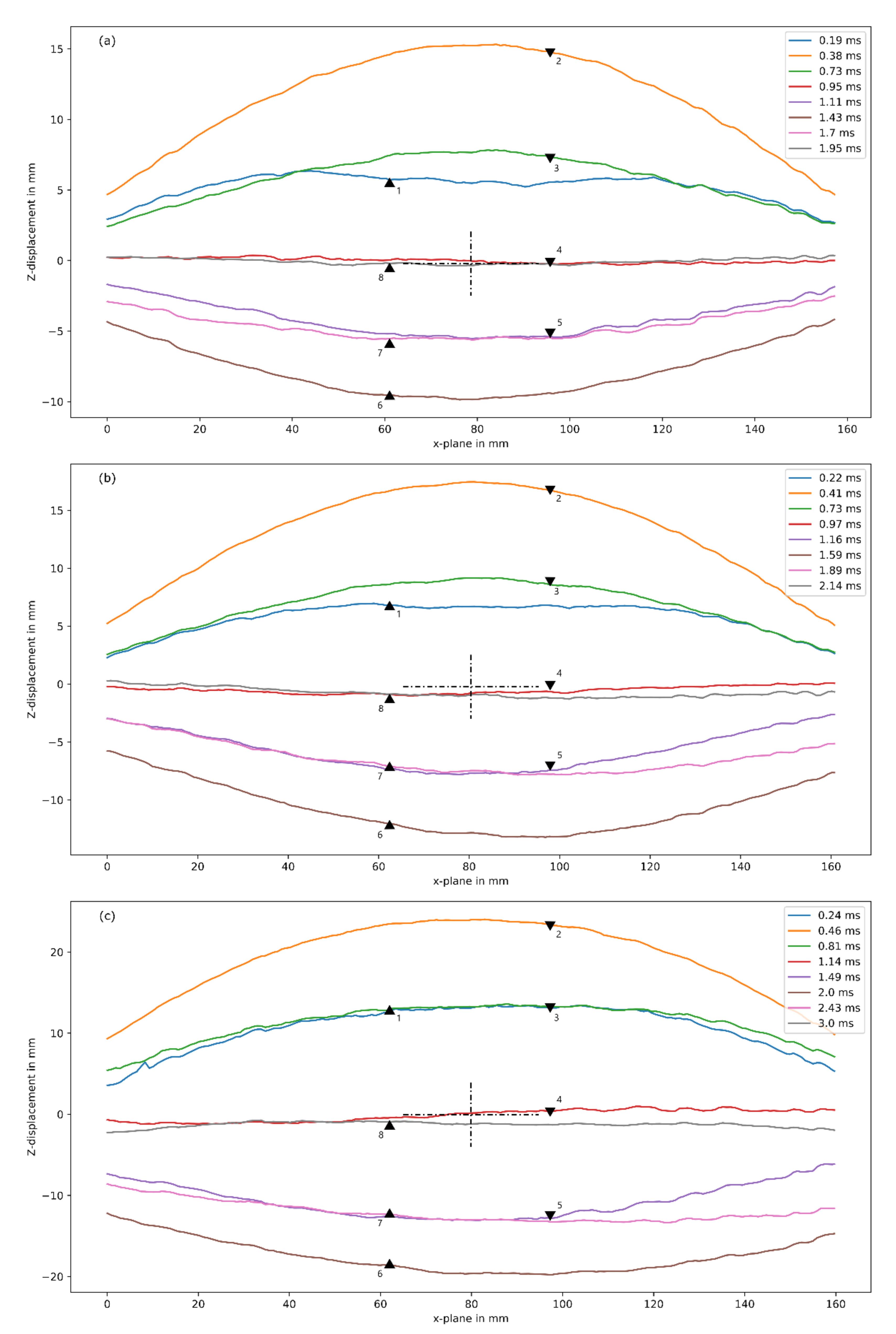 Materials 14 07118 g019