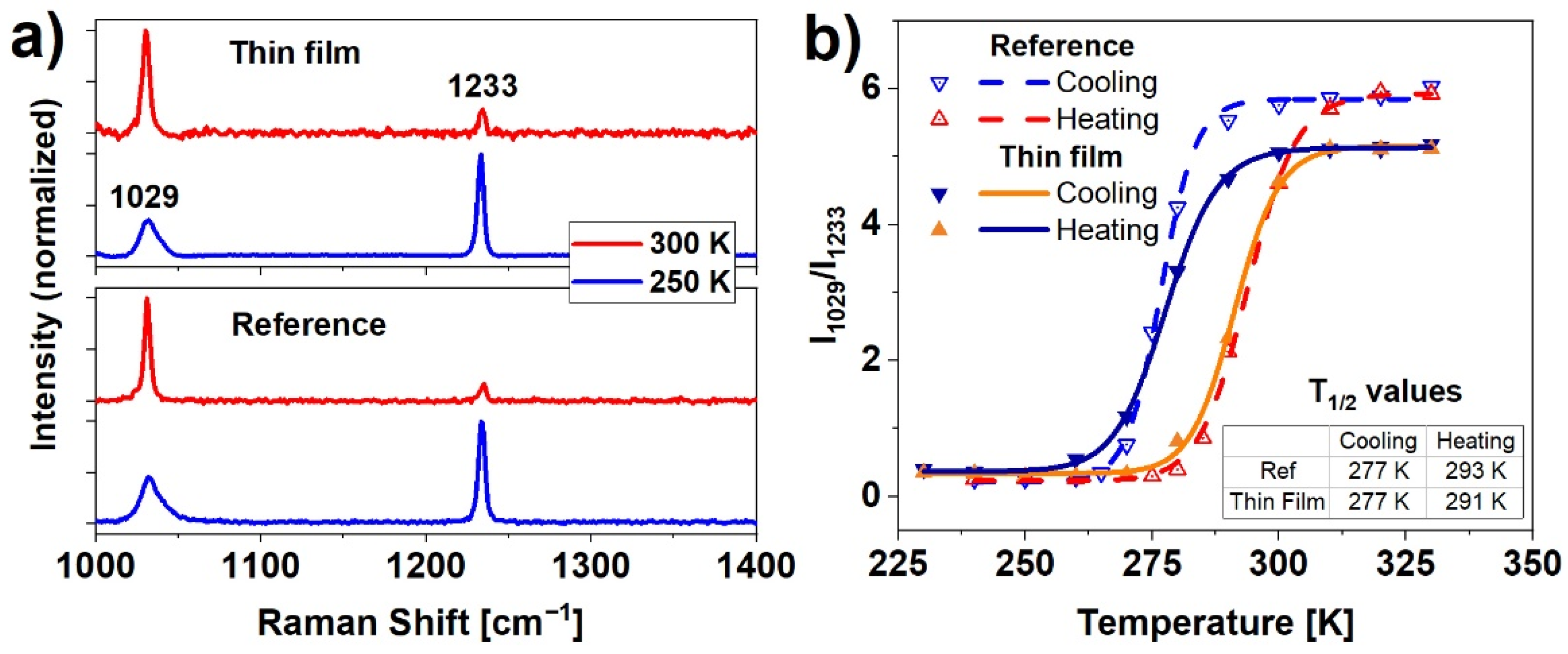 Materials 14 07135 g003