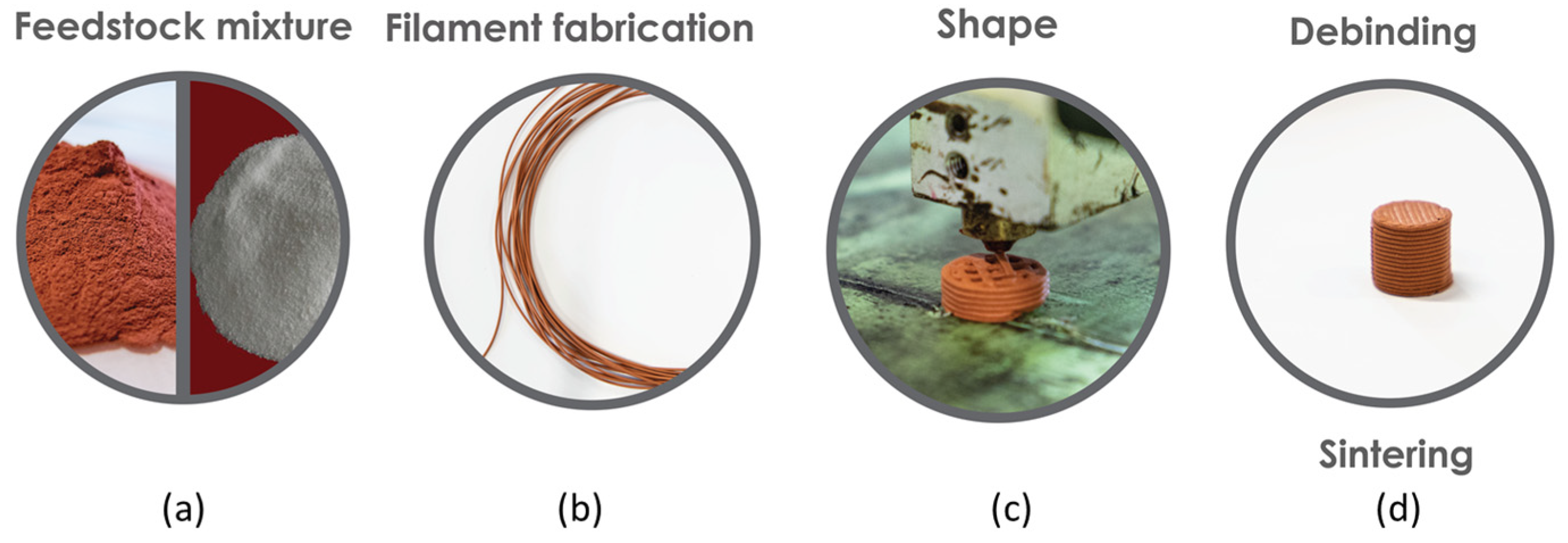 Materials 14 07136 g001