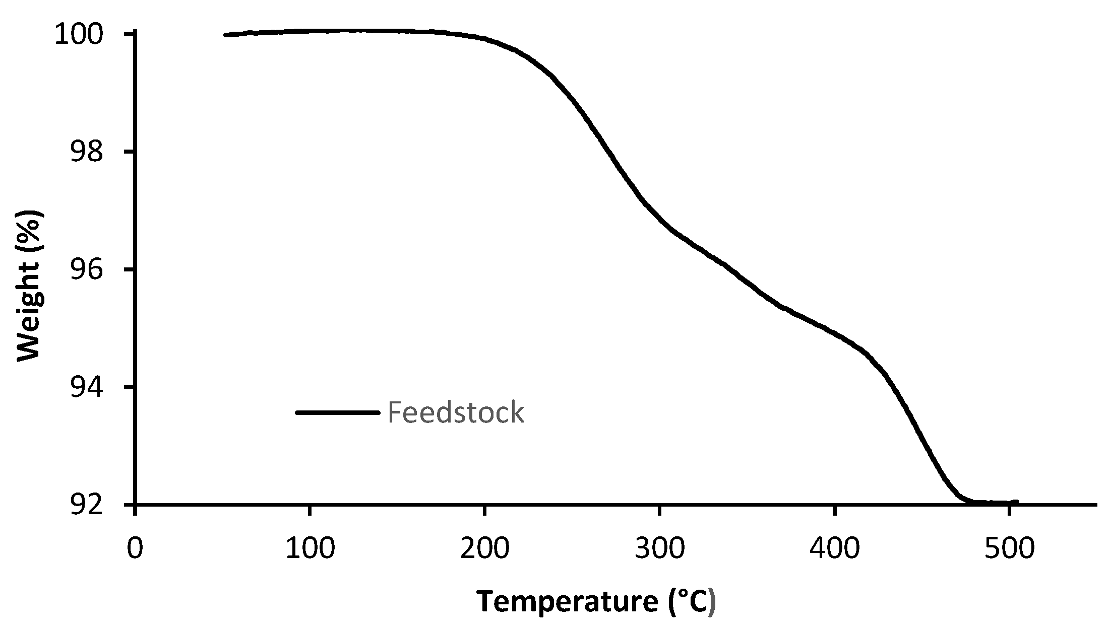 Materials 14 07136 g005