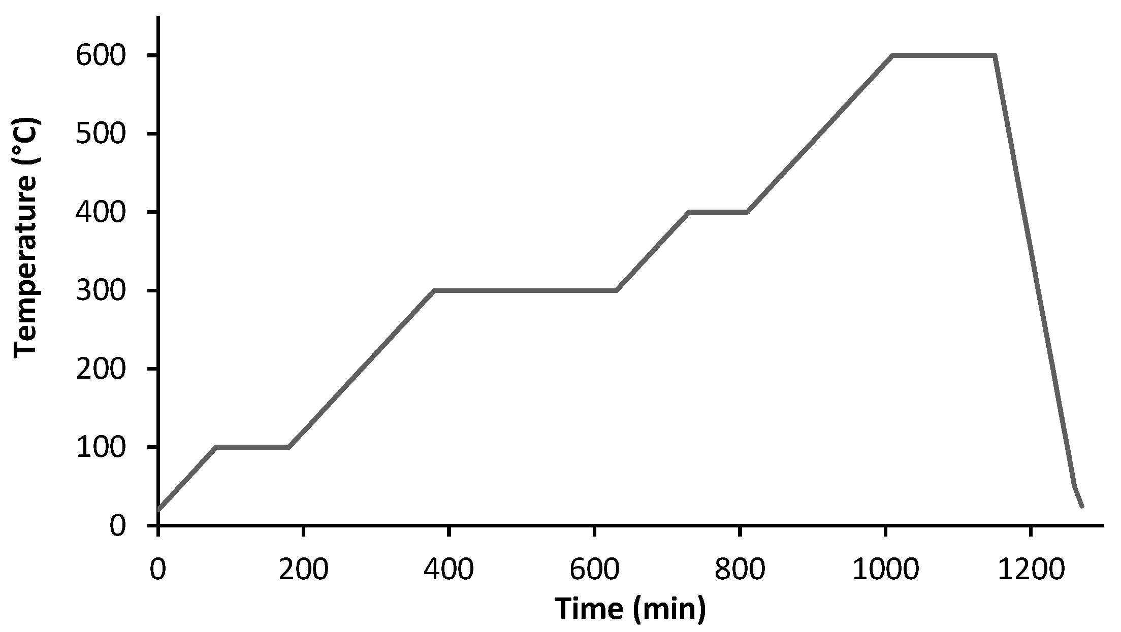 Materials 14 07136 g006