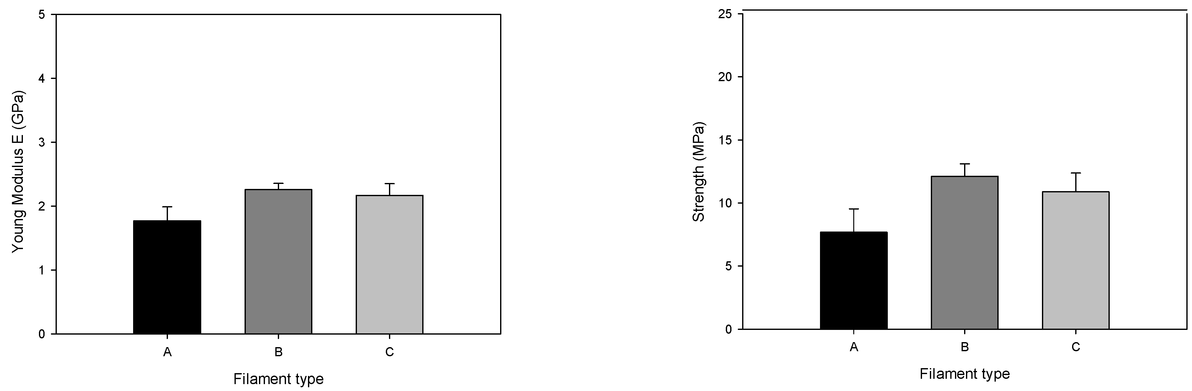 Materials 14 07136 g011a