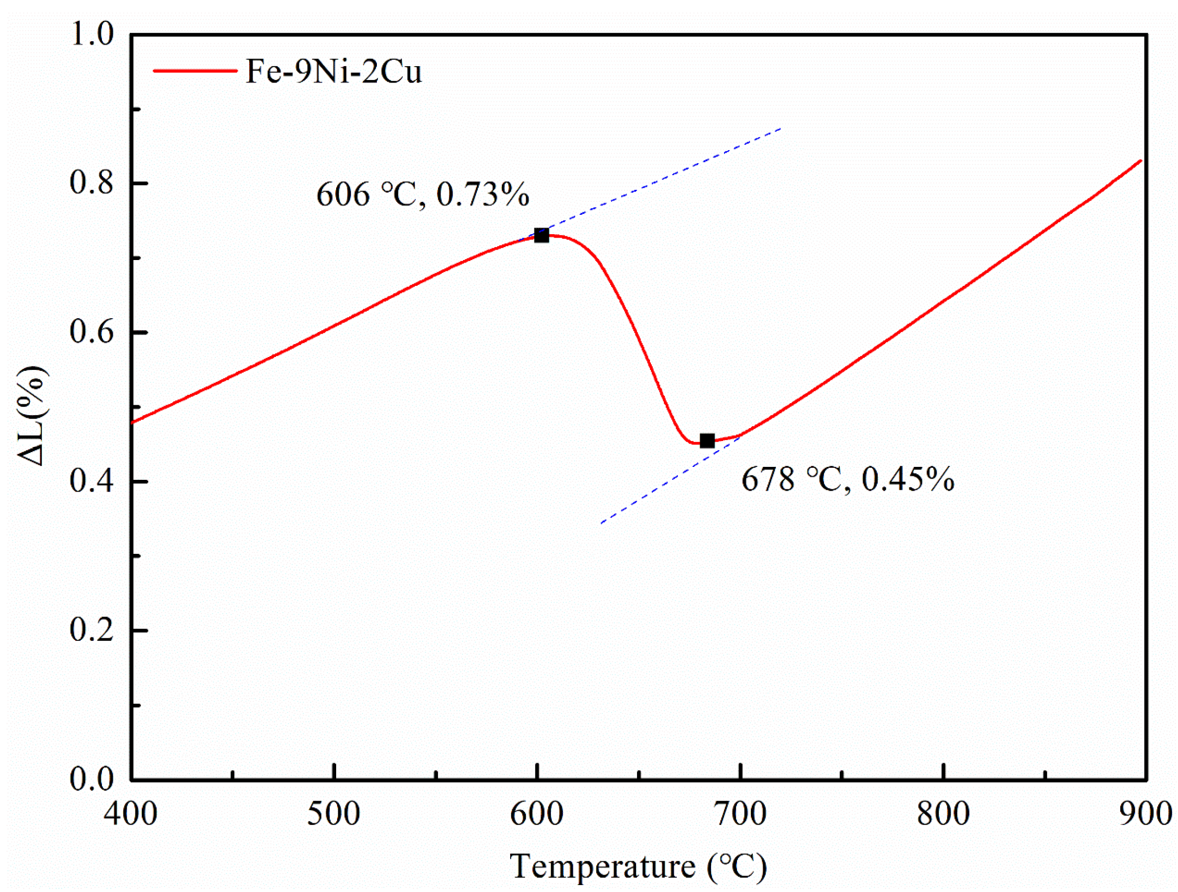 Materials 14 07141 g001