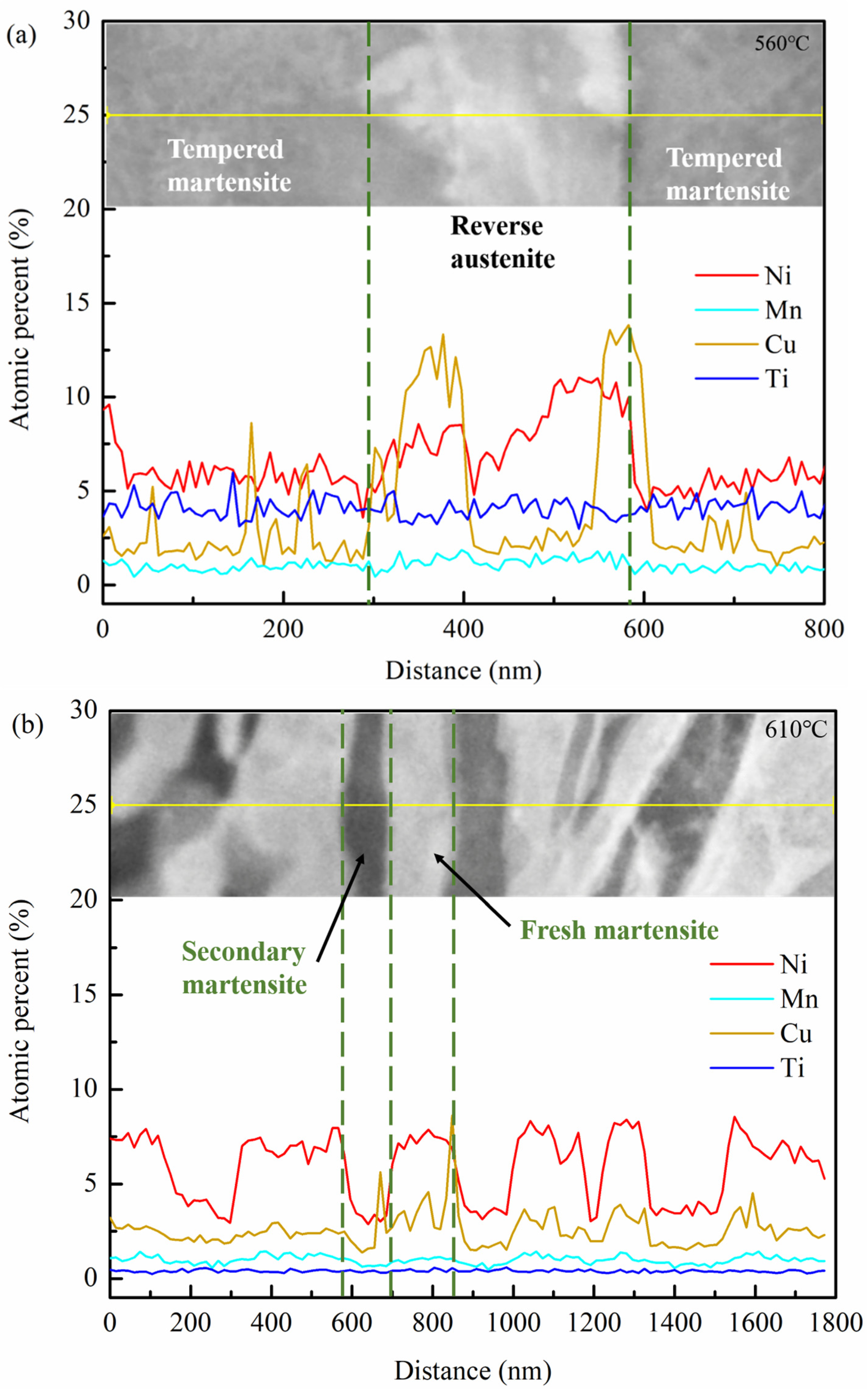 Materials 14 07141 g009
