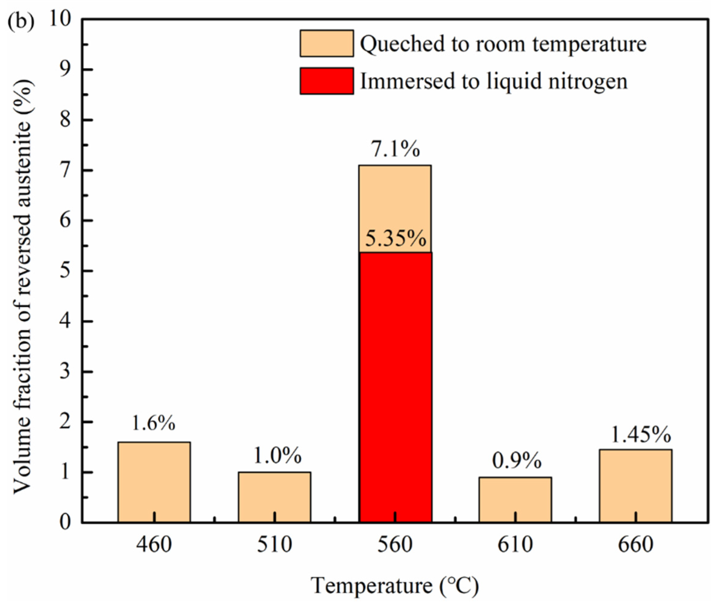 Materials 14 07141 g010b