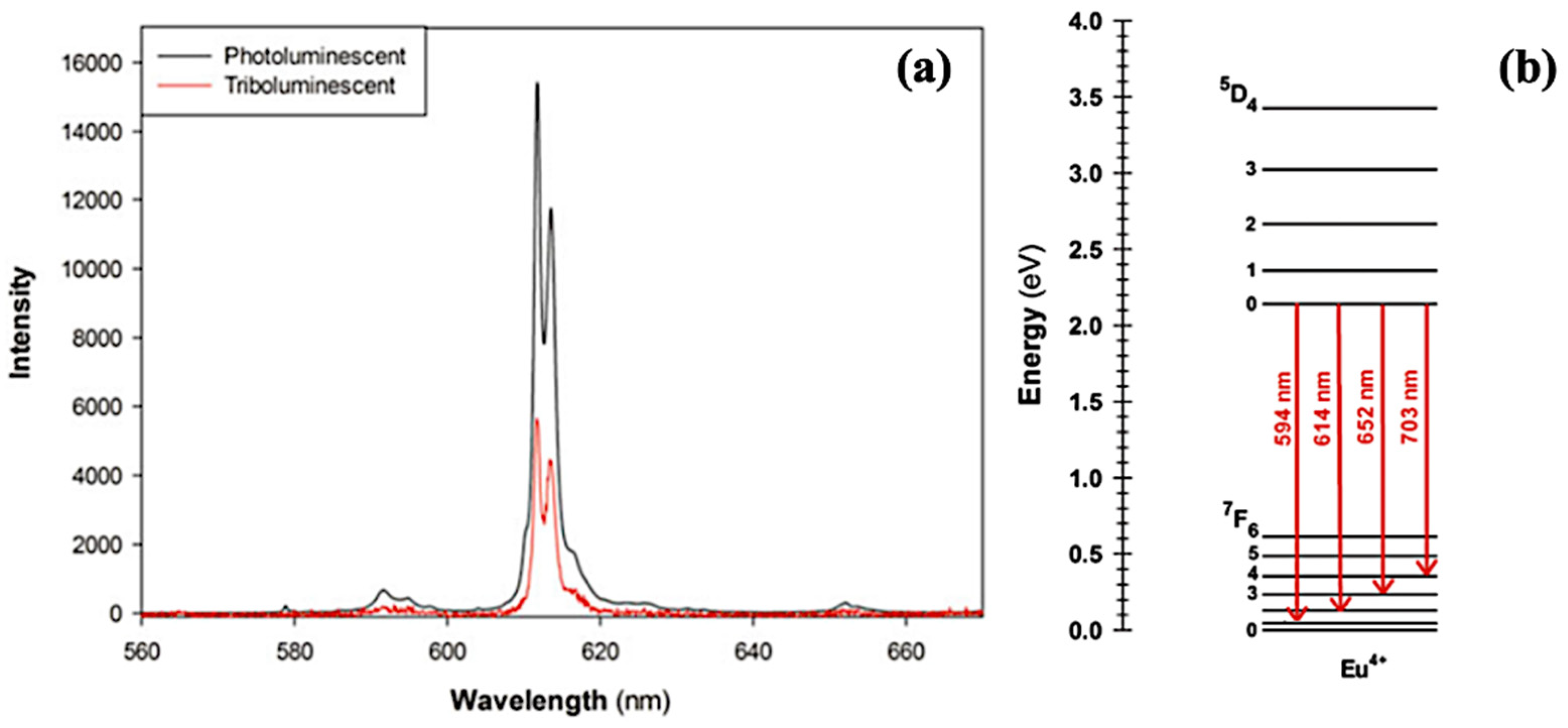 Materials 14 07142 g015