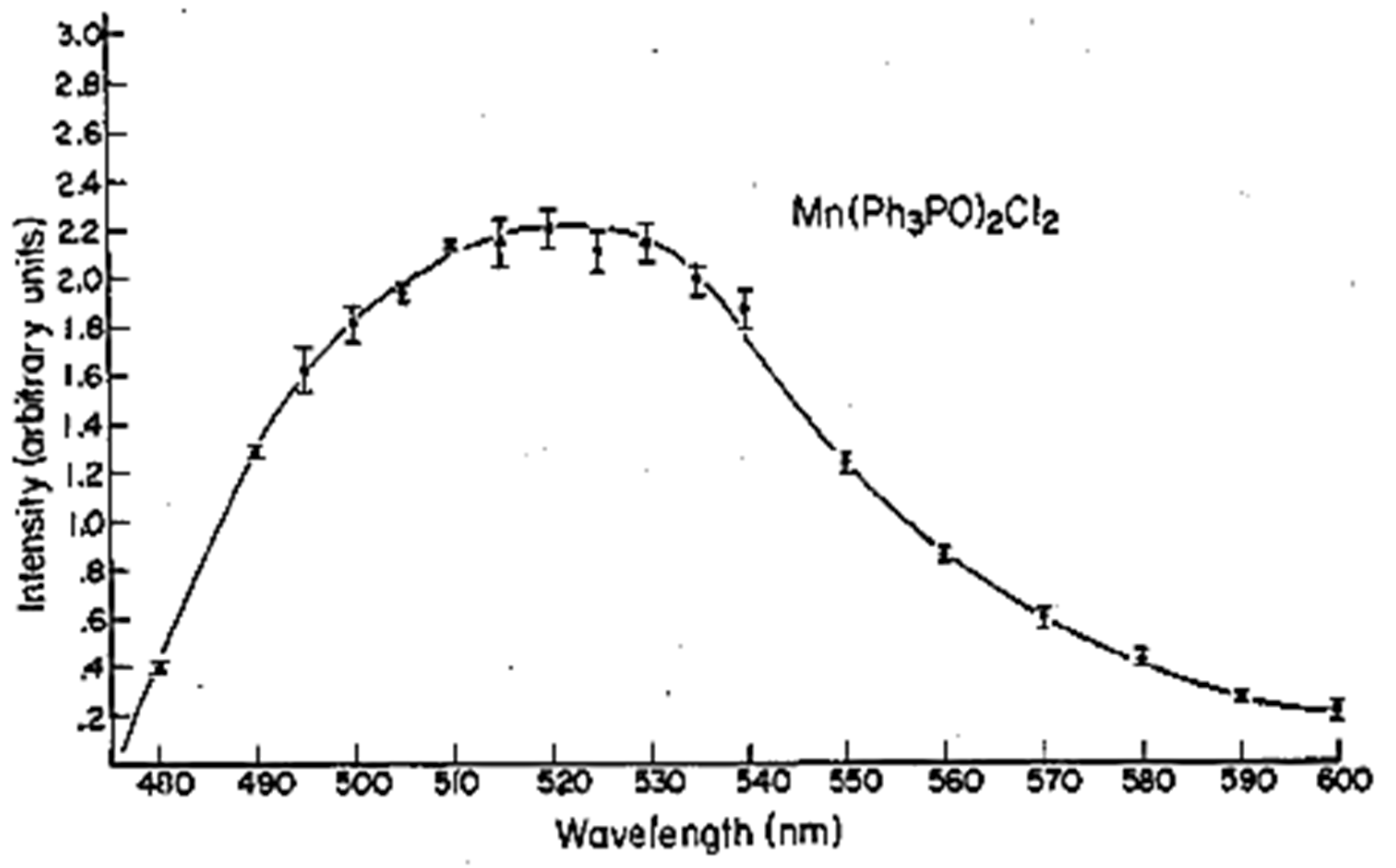 Materials 14 07142 g022