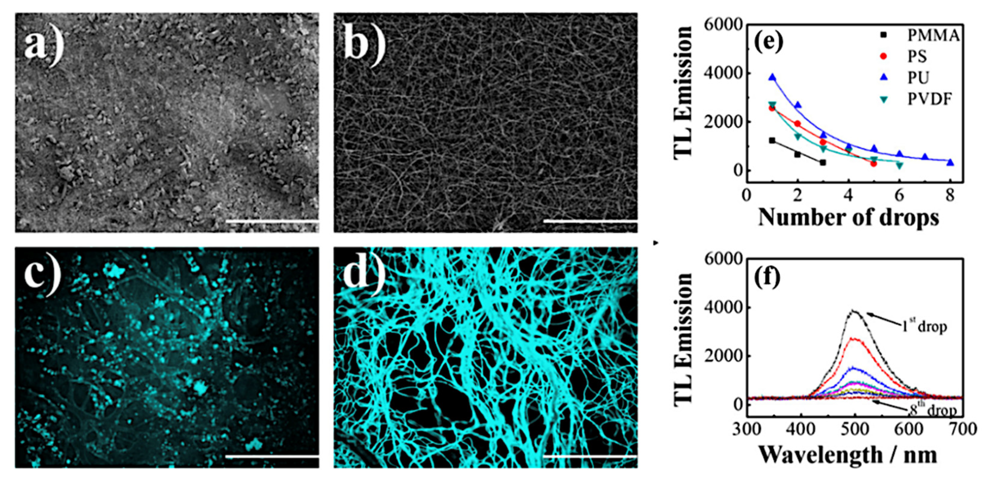 Materials 14 07142 g024