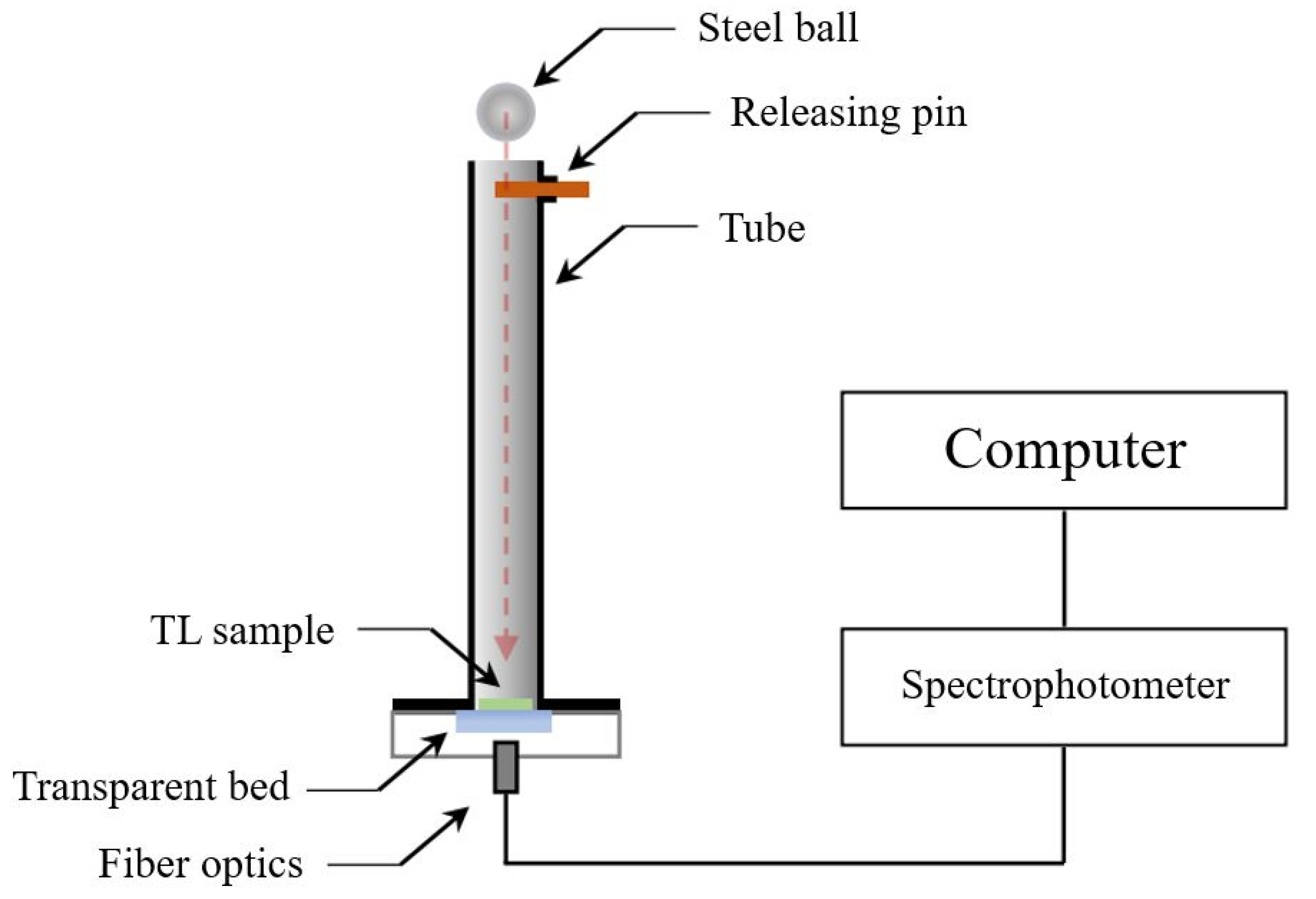 Materials 14 07142 g026