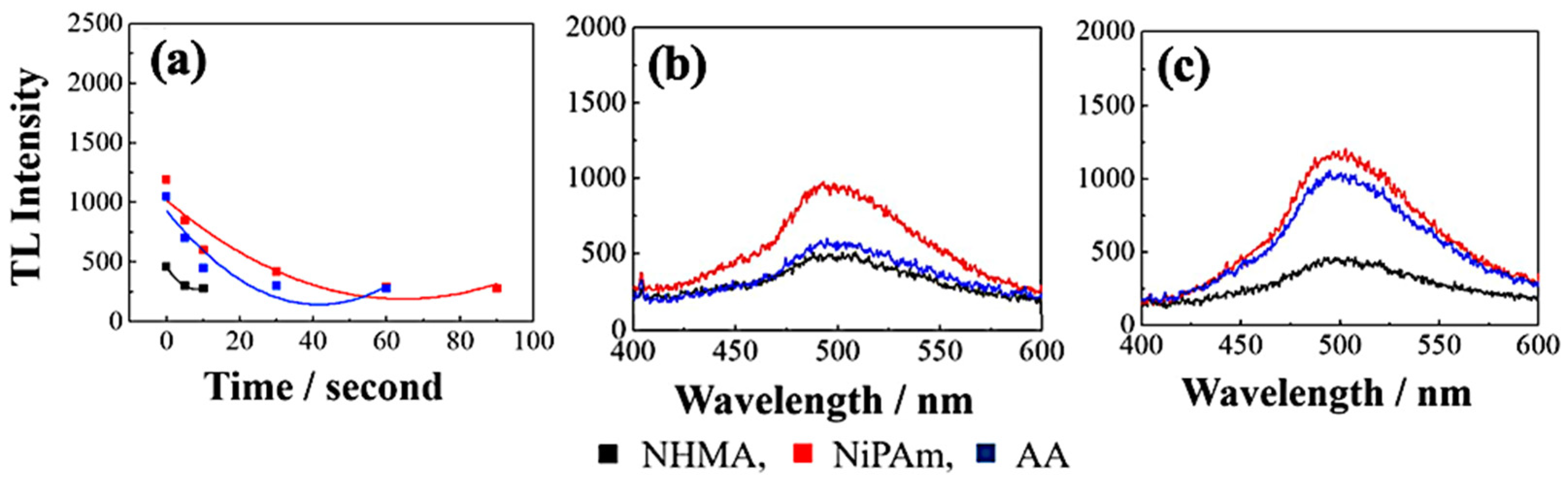 Materials 14 07142 g027