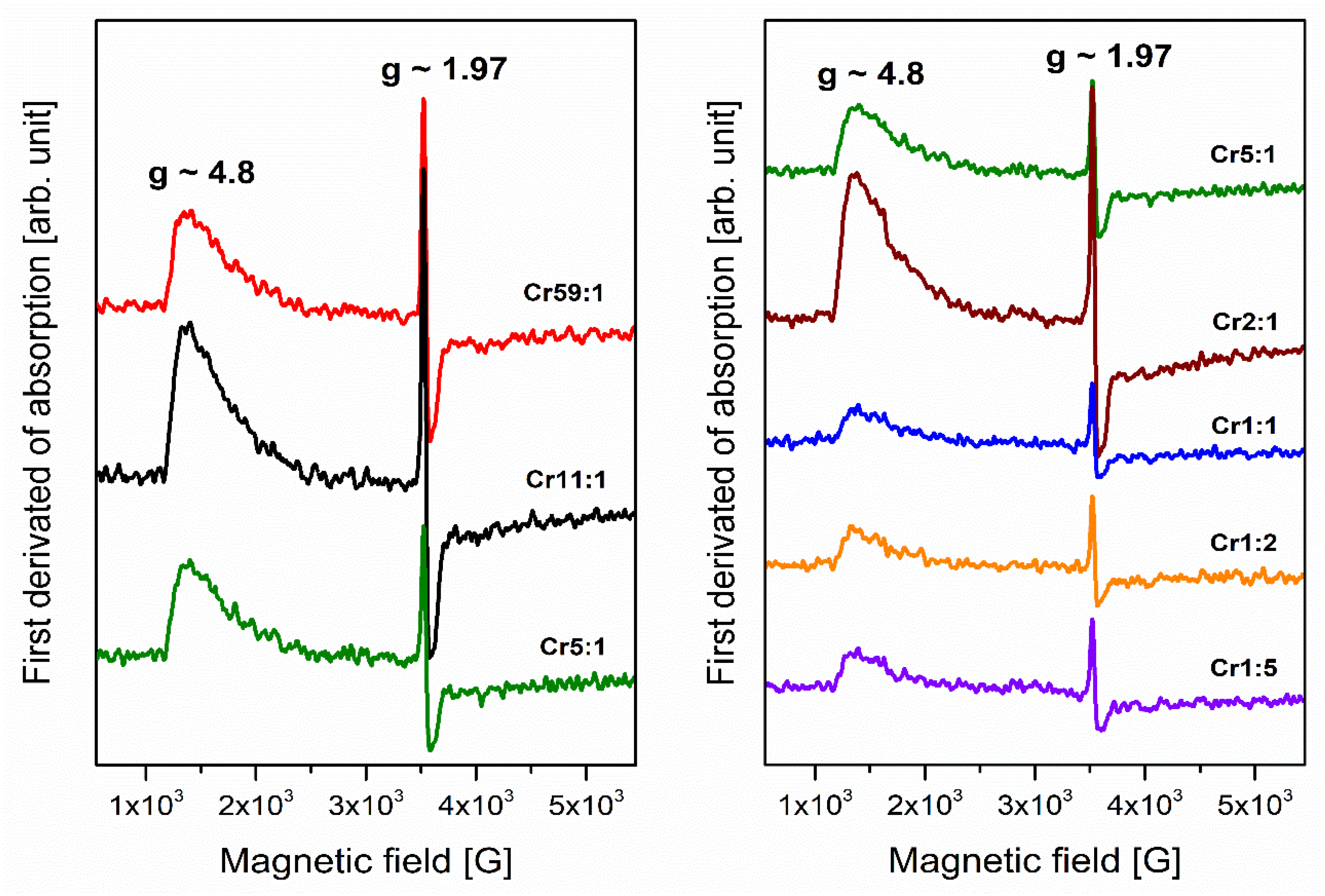Materials 14 07156 g001