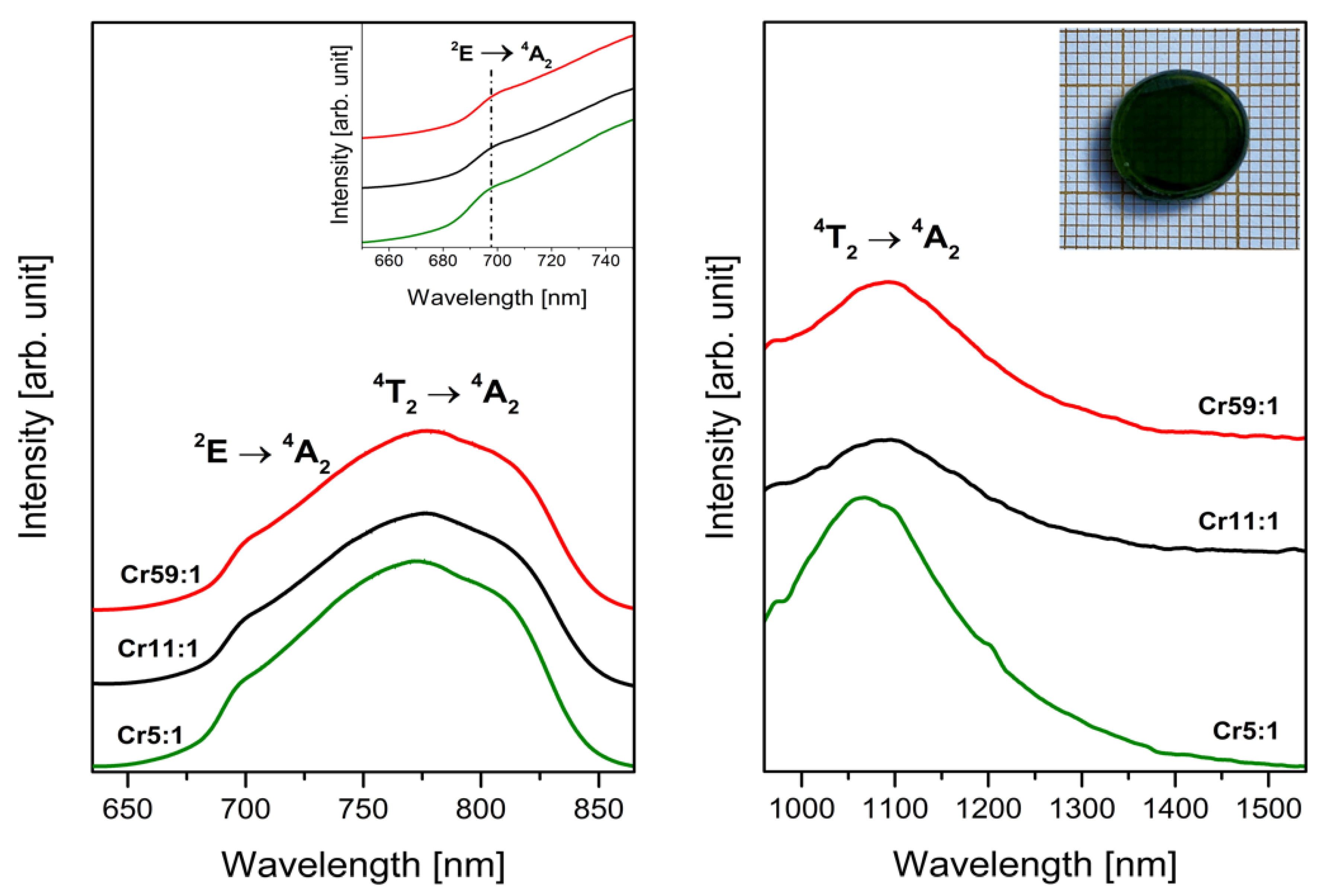 Materials 14 07156 g003