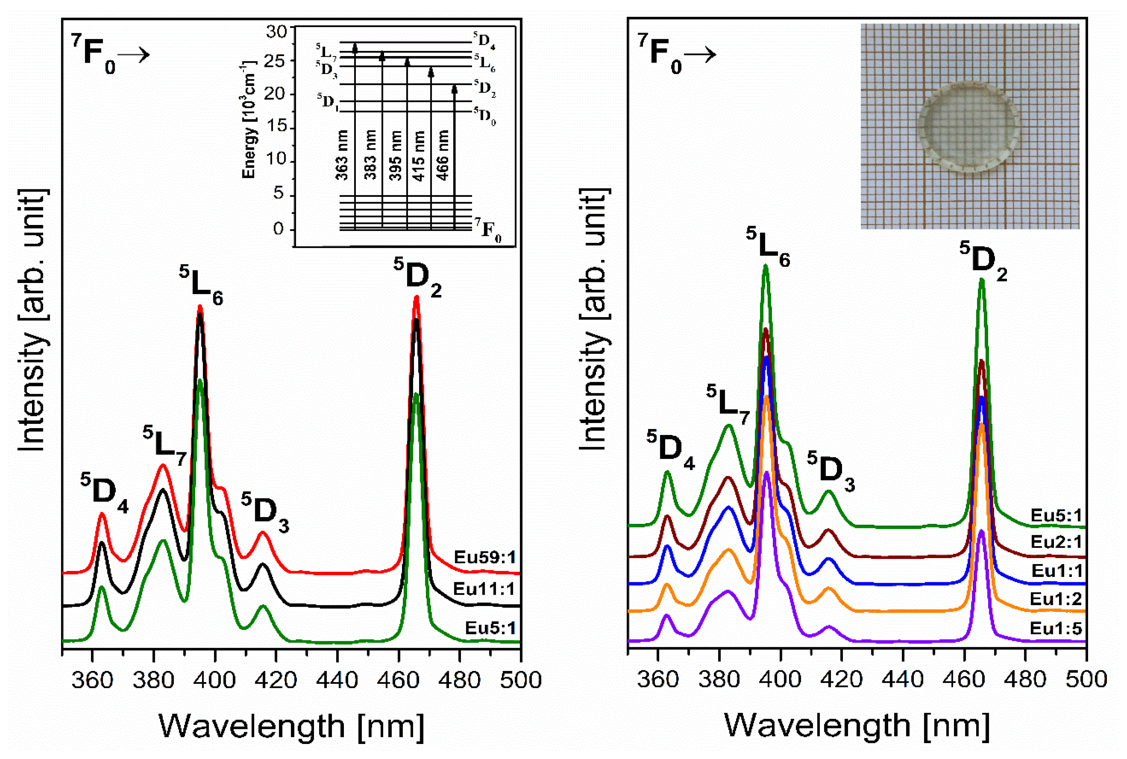 Materials 14 07156 g005