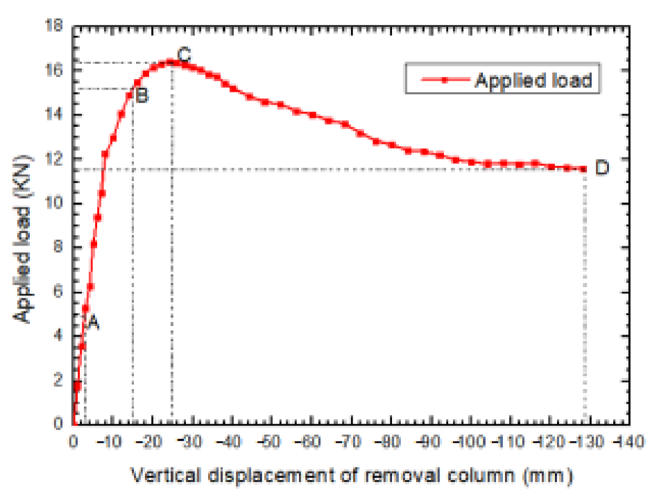 Materials 14 07157 g006
