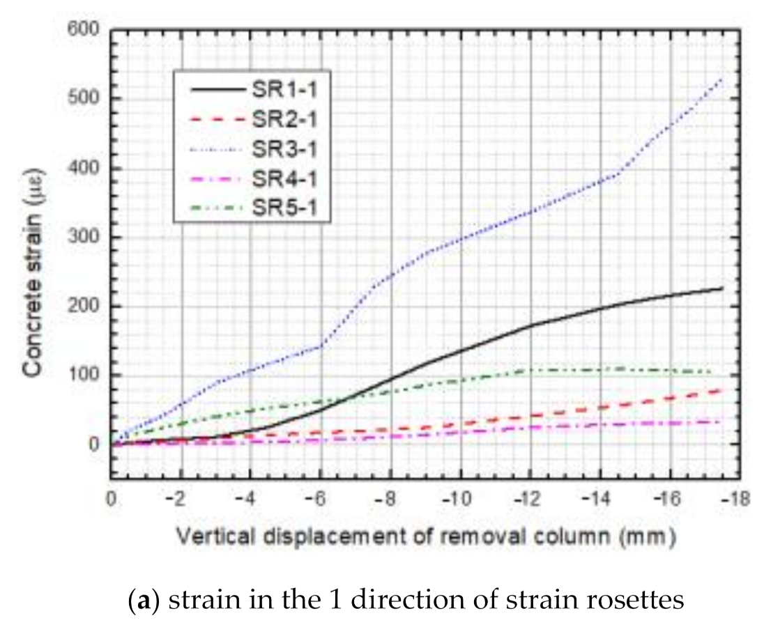 Materials 14 07157 g011a