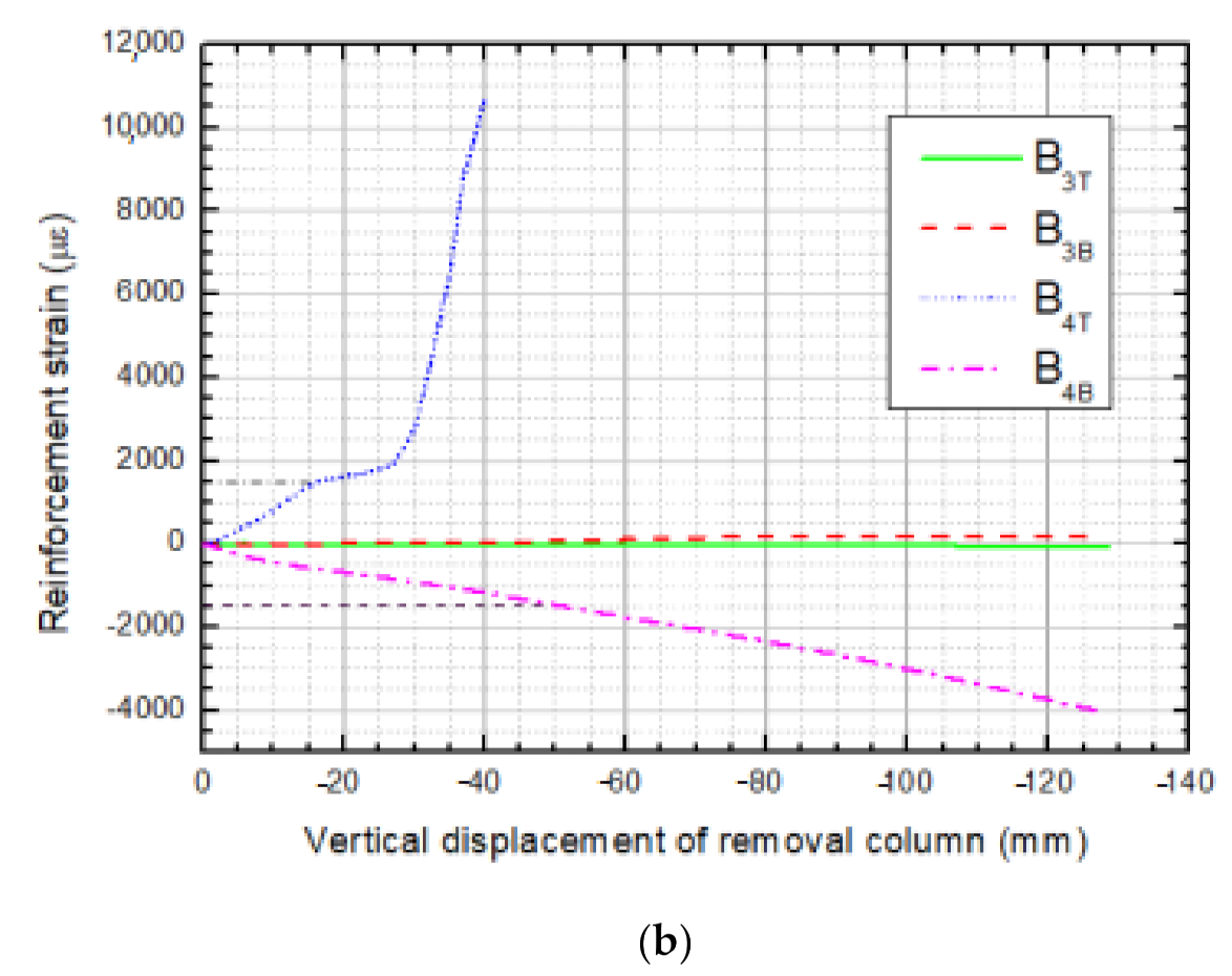 Materials 14 07157 g013b
