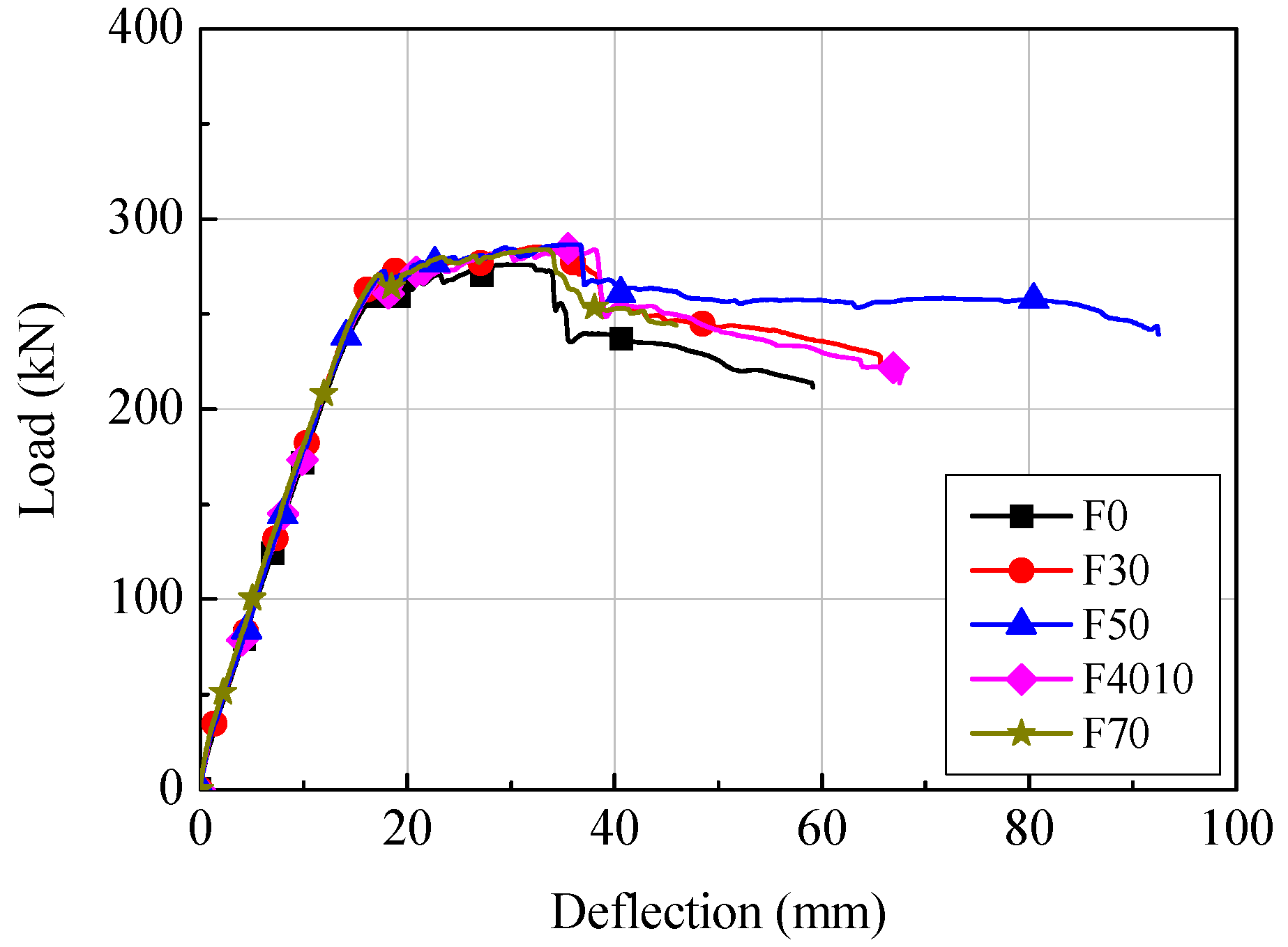 Materials 14 07159 g005