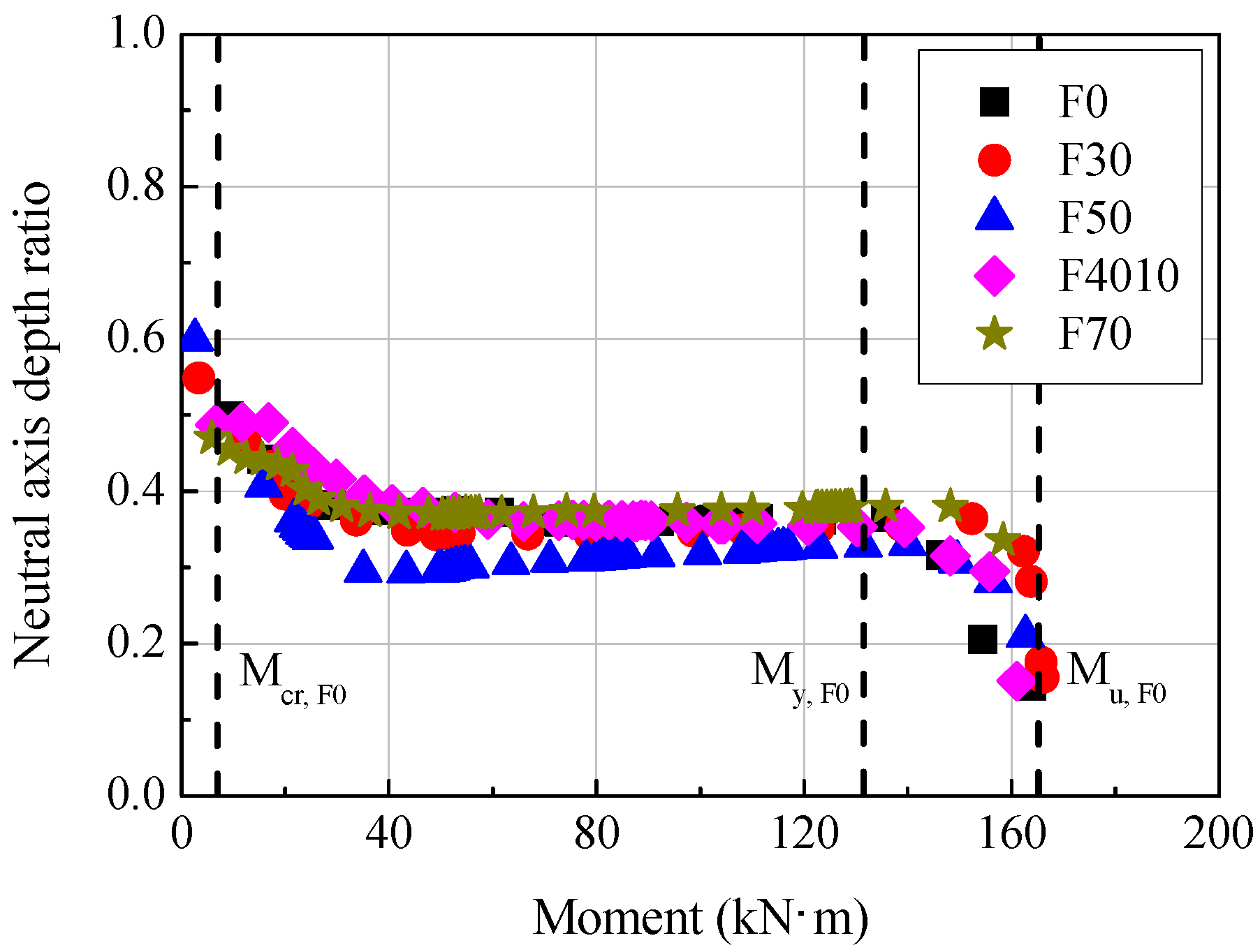 Materials 14 07159 g007